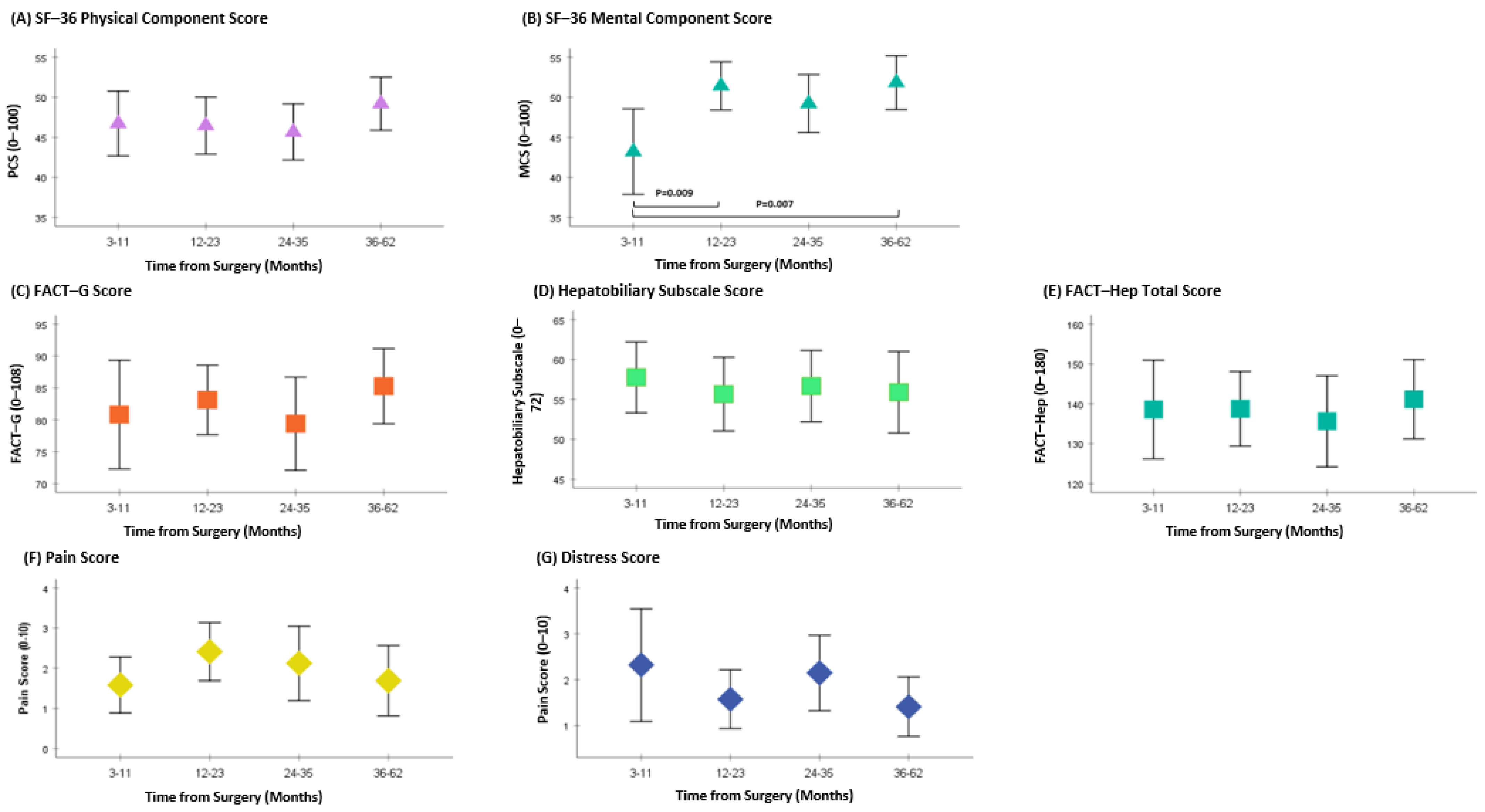 Gastrointestdisord 05 00042 g002