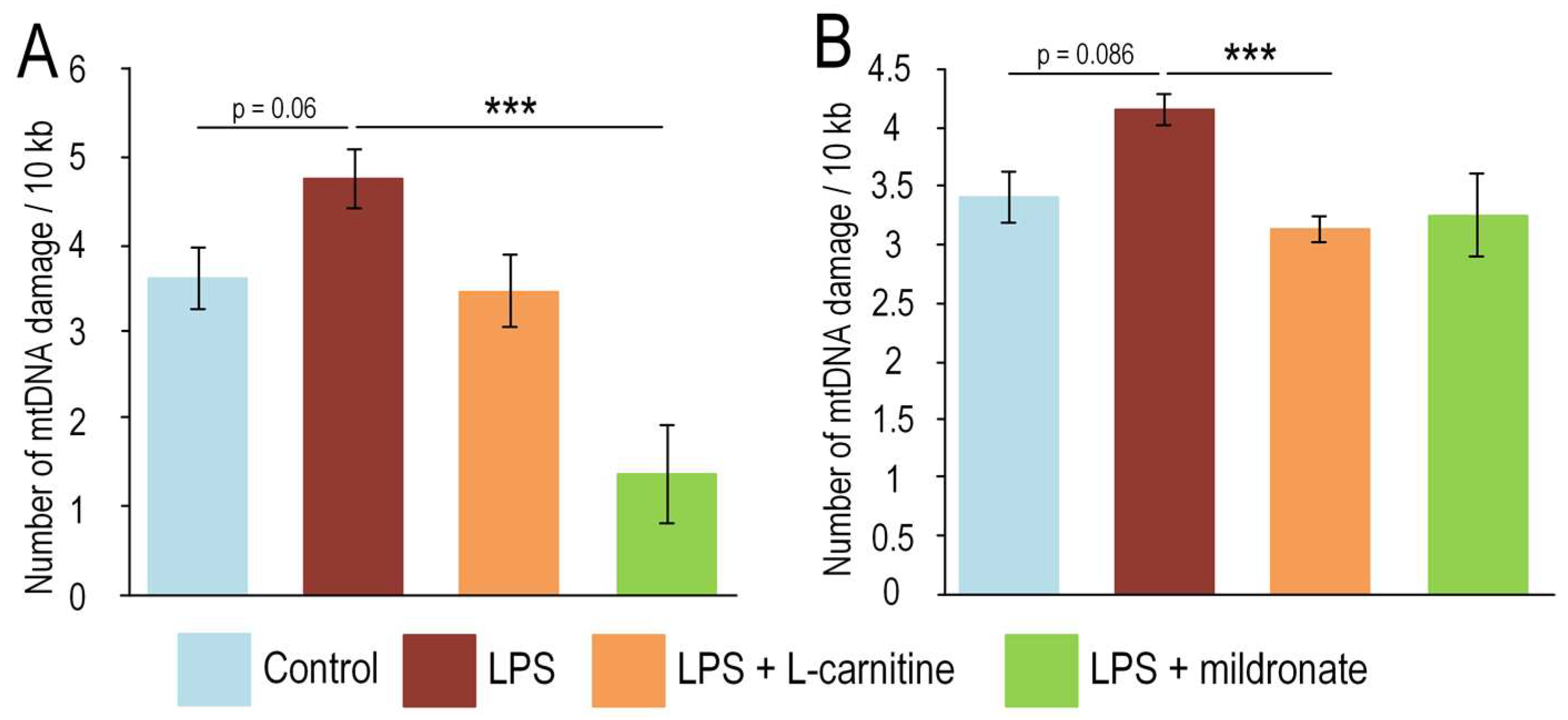 Gastrointestdisord 05 00044 g004