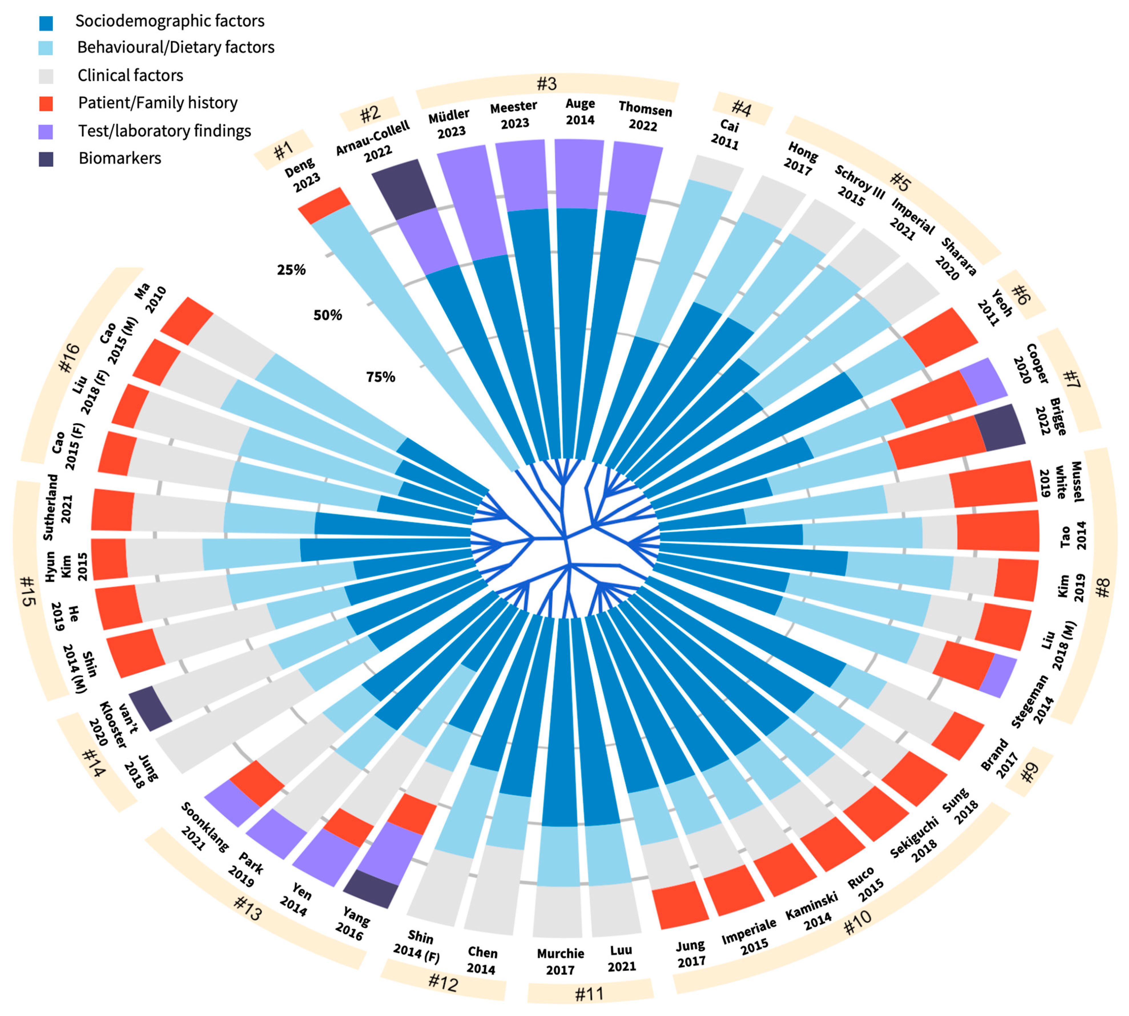 Gastrointestdisord 05 00045 g004