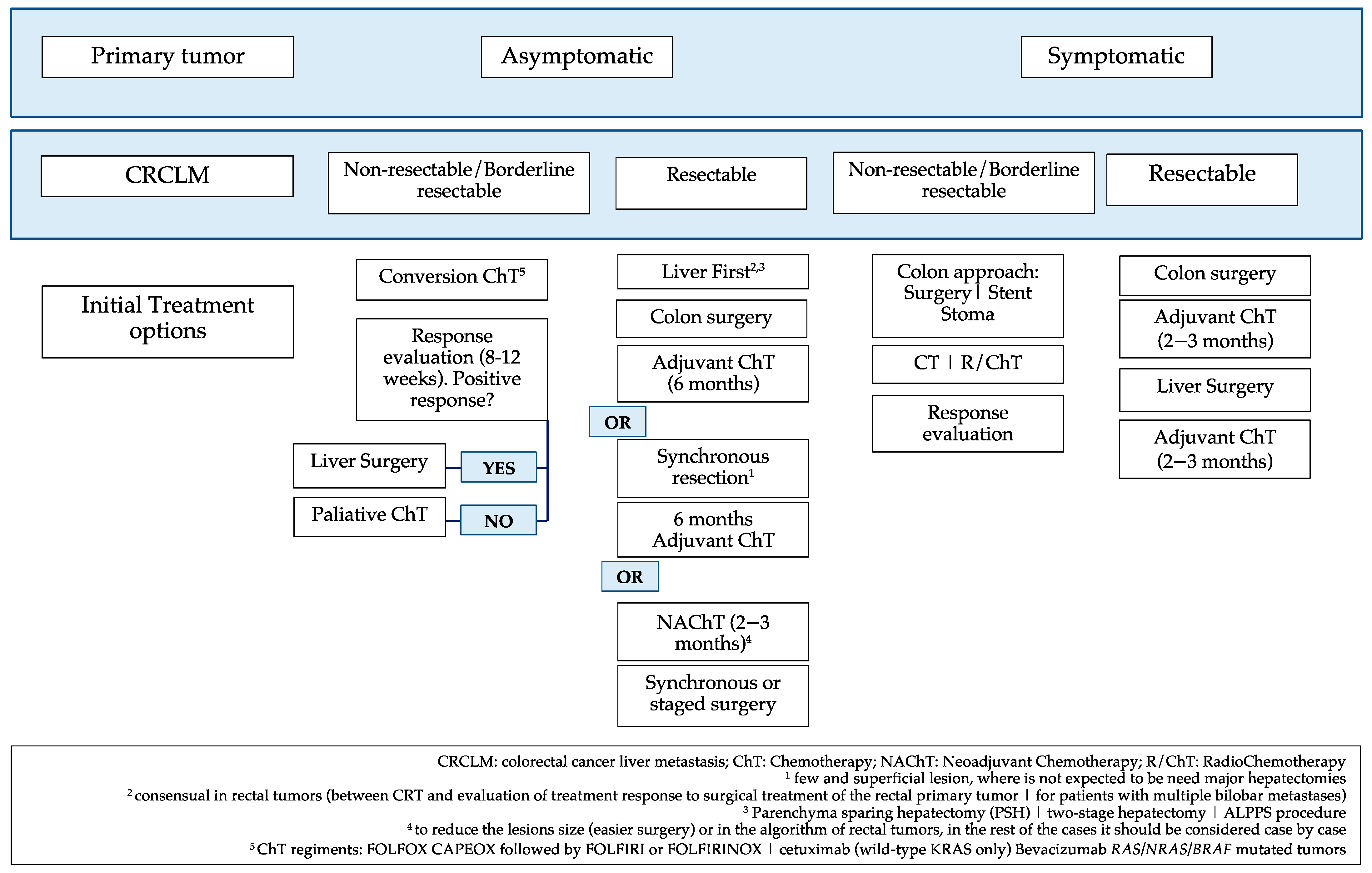 Gastrointestdisord 05 00046 sch001 Gastrointestdisord 05 00046 sch001