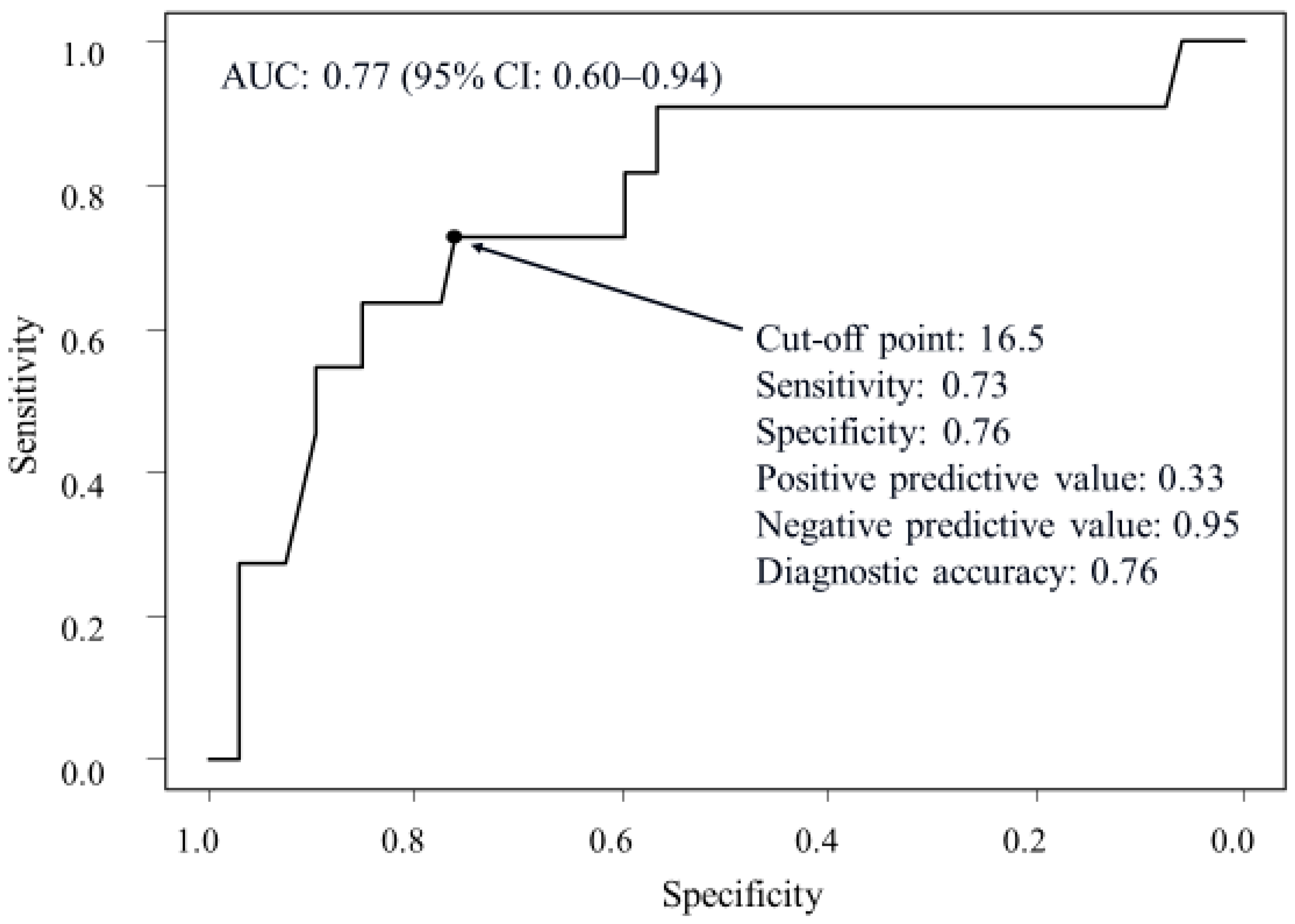 Gastrointestdisord 06 00002 g001