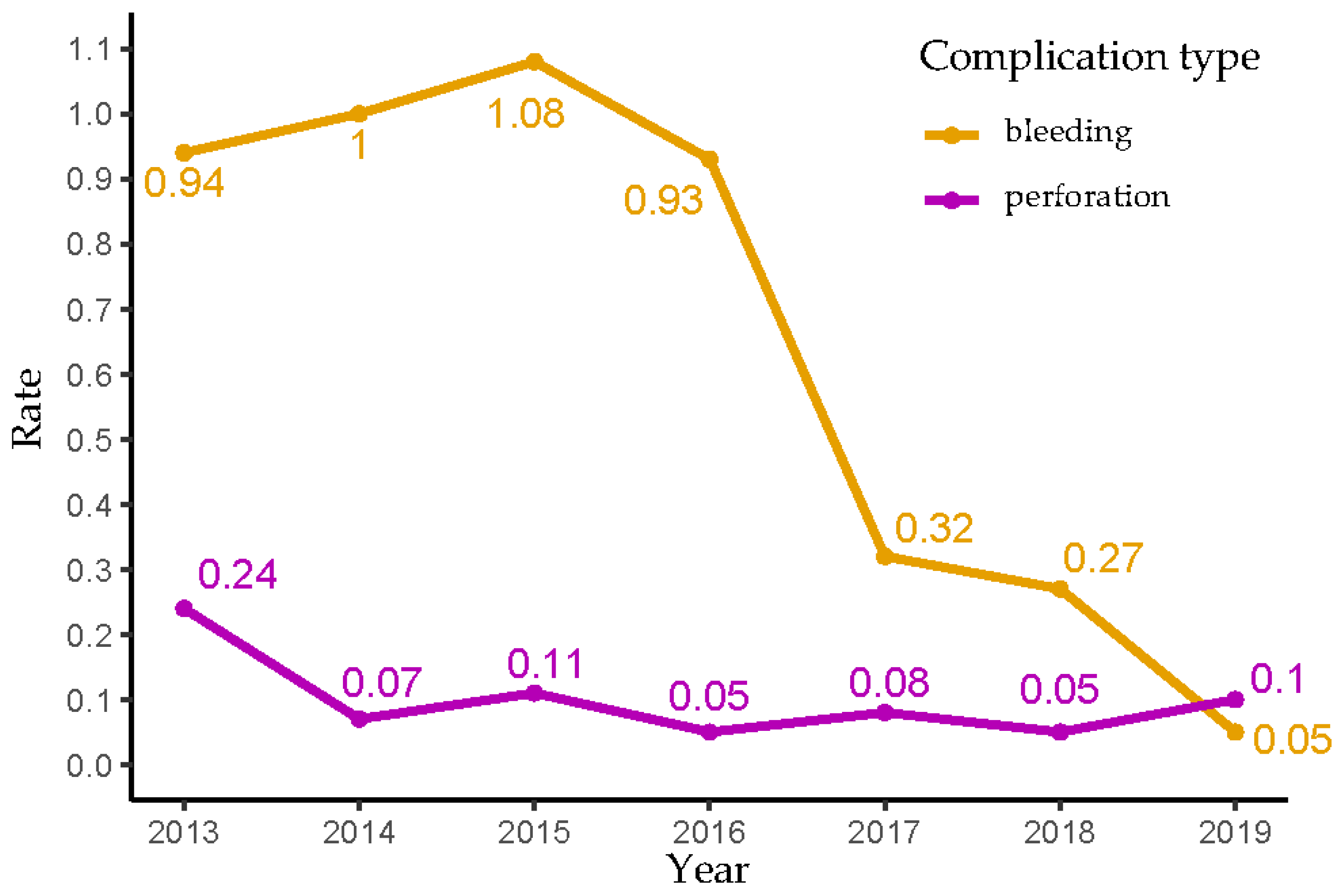 Gastrointestdisord 06 00003 g001