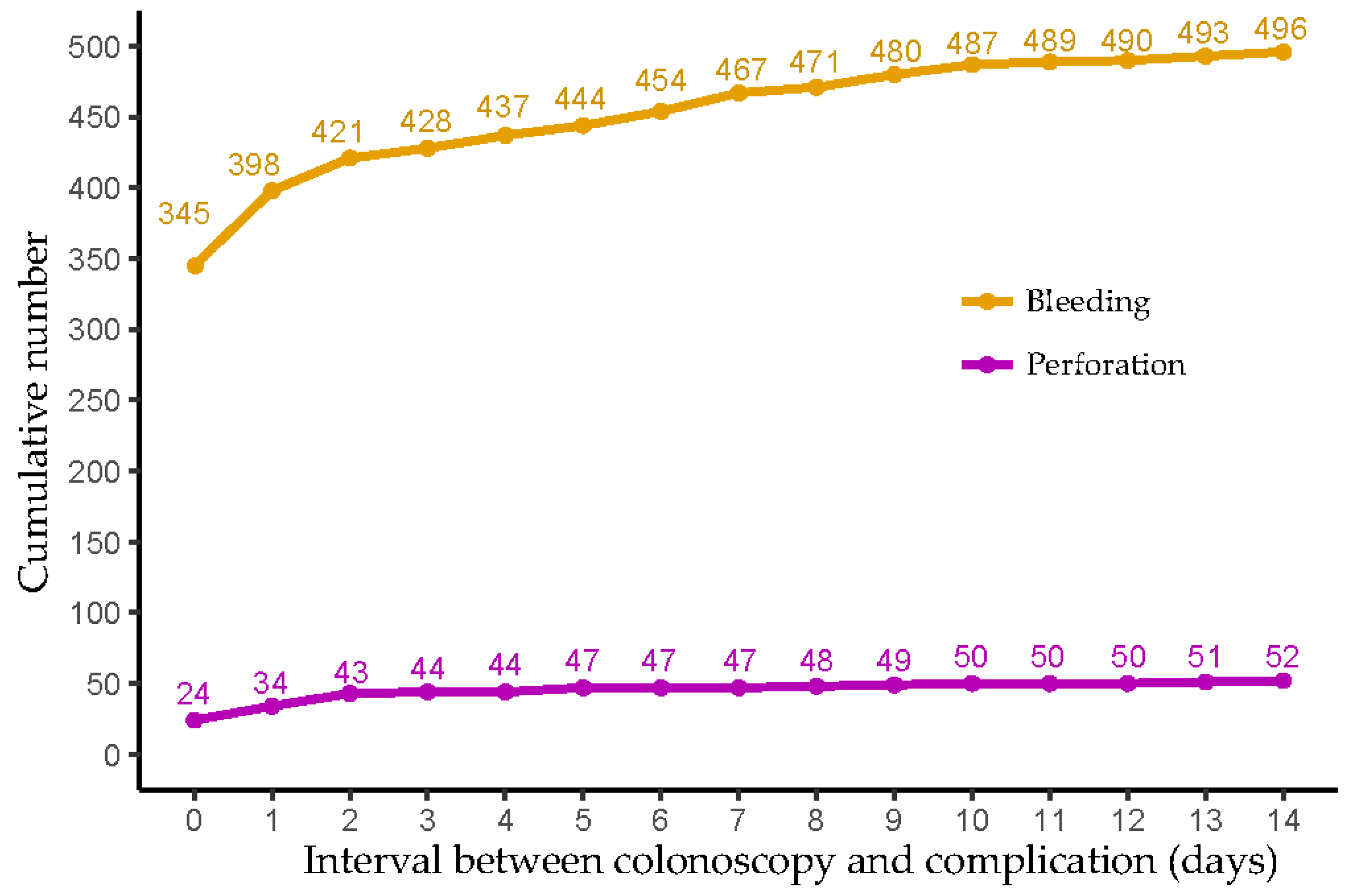 Gastrointestdisord 06 00003 g002