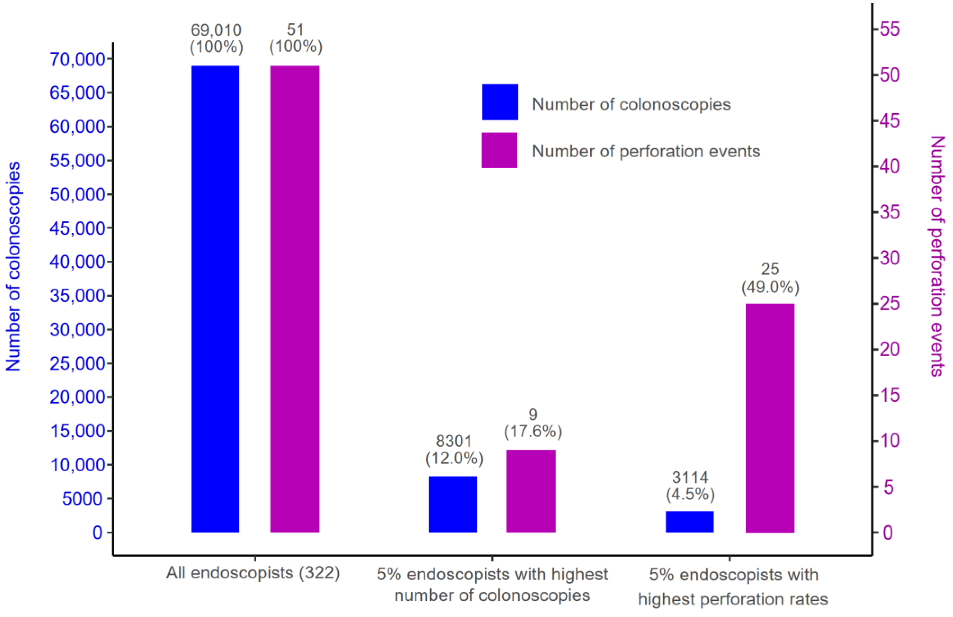 Gastrointestdisord 06 00003 g004