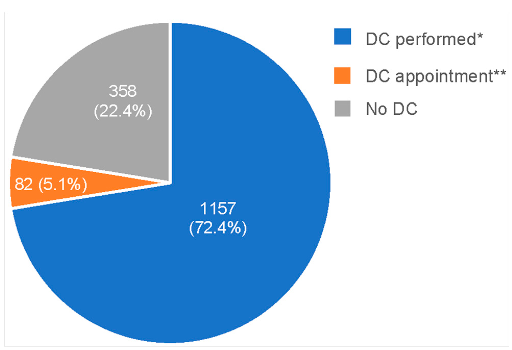Gastrointestdisord 06 00004 g001