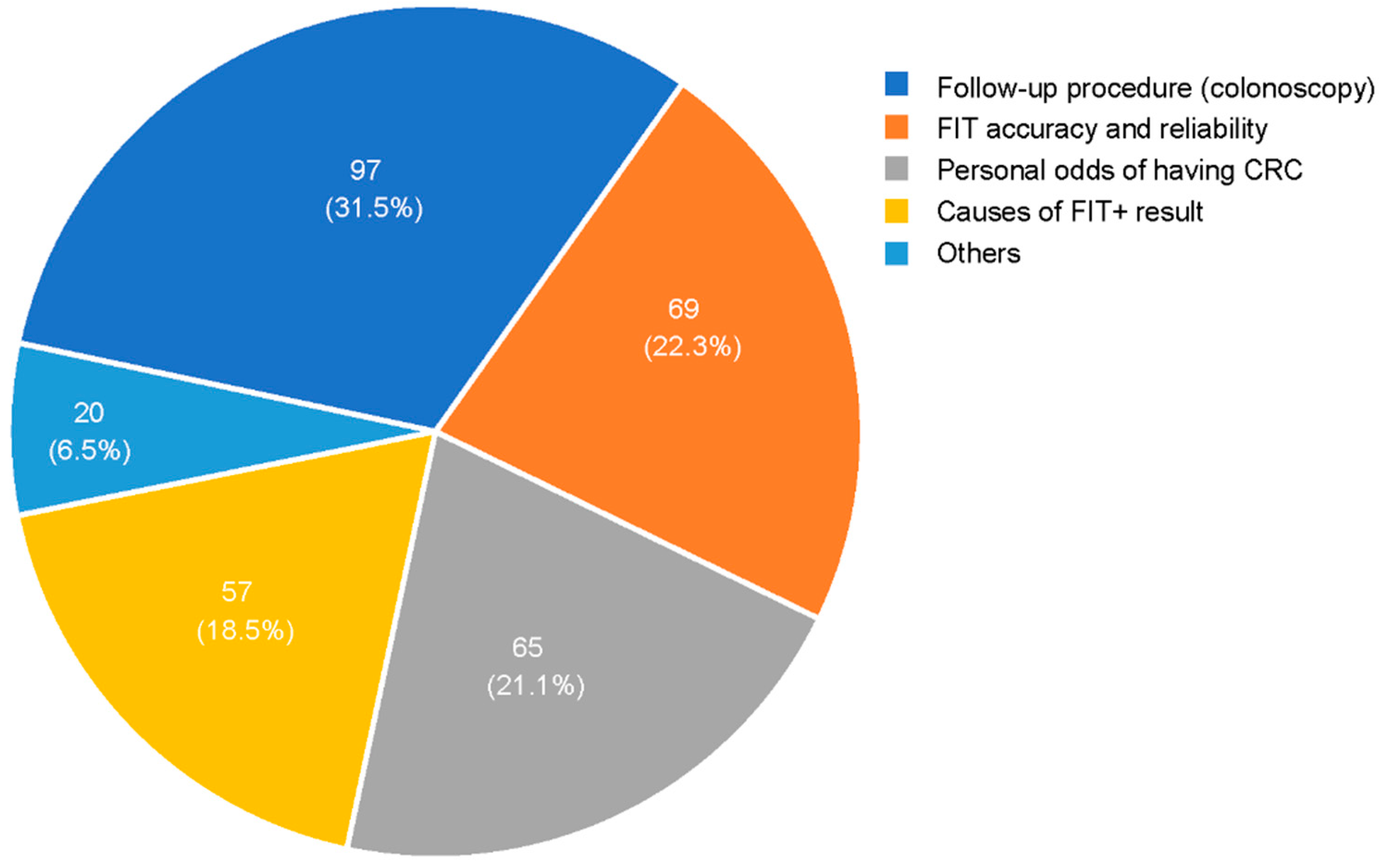 Gastrointestdisord 06 00004 g002