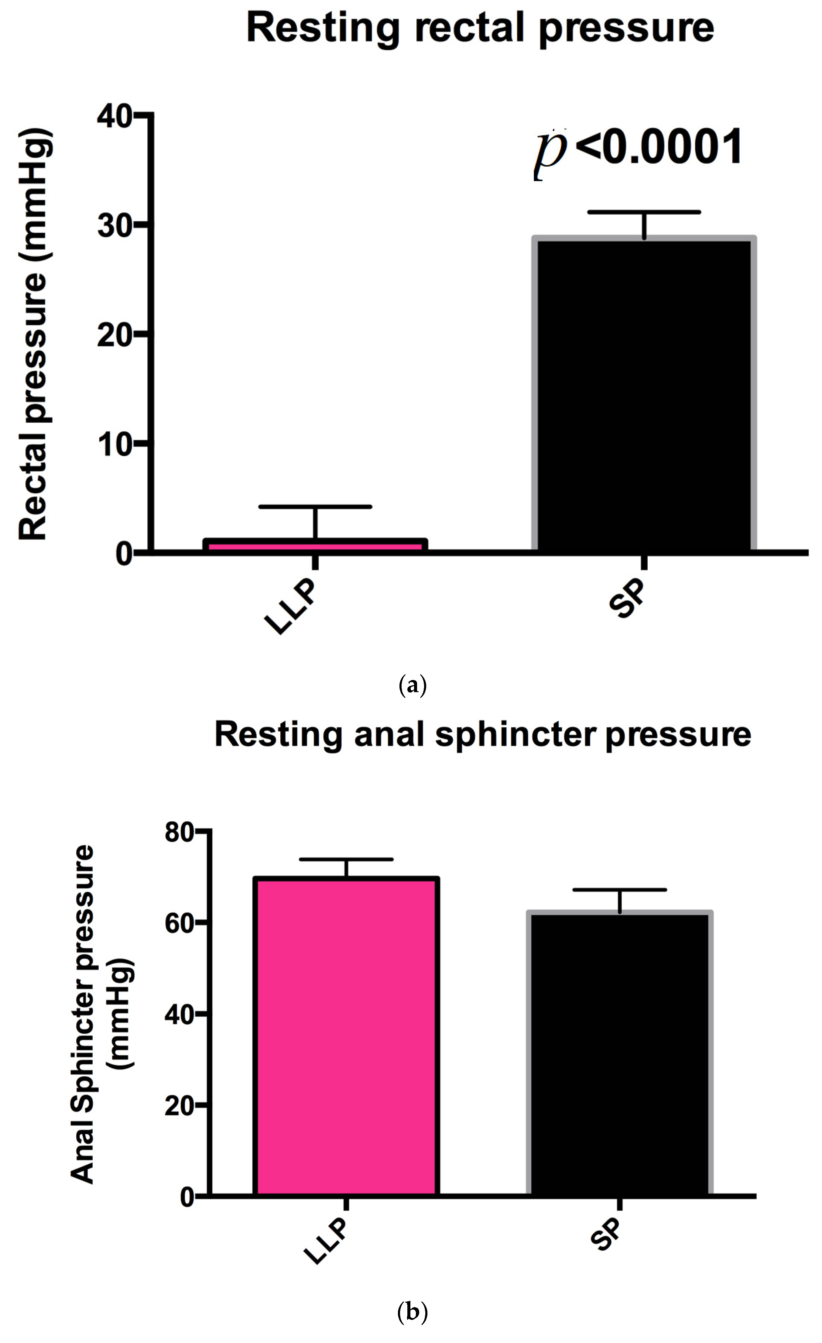 Gastrointestdisord 06 00007 g001a