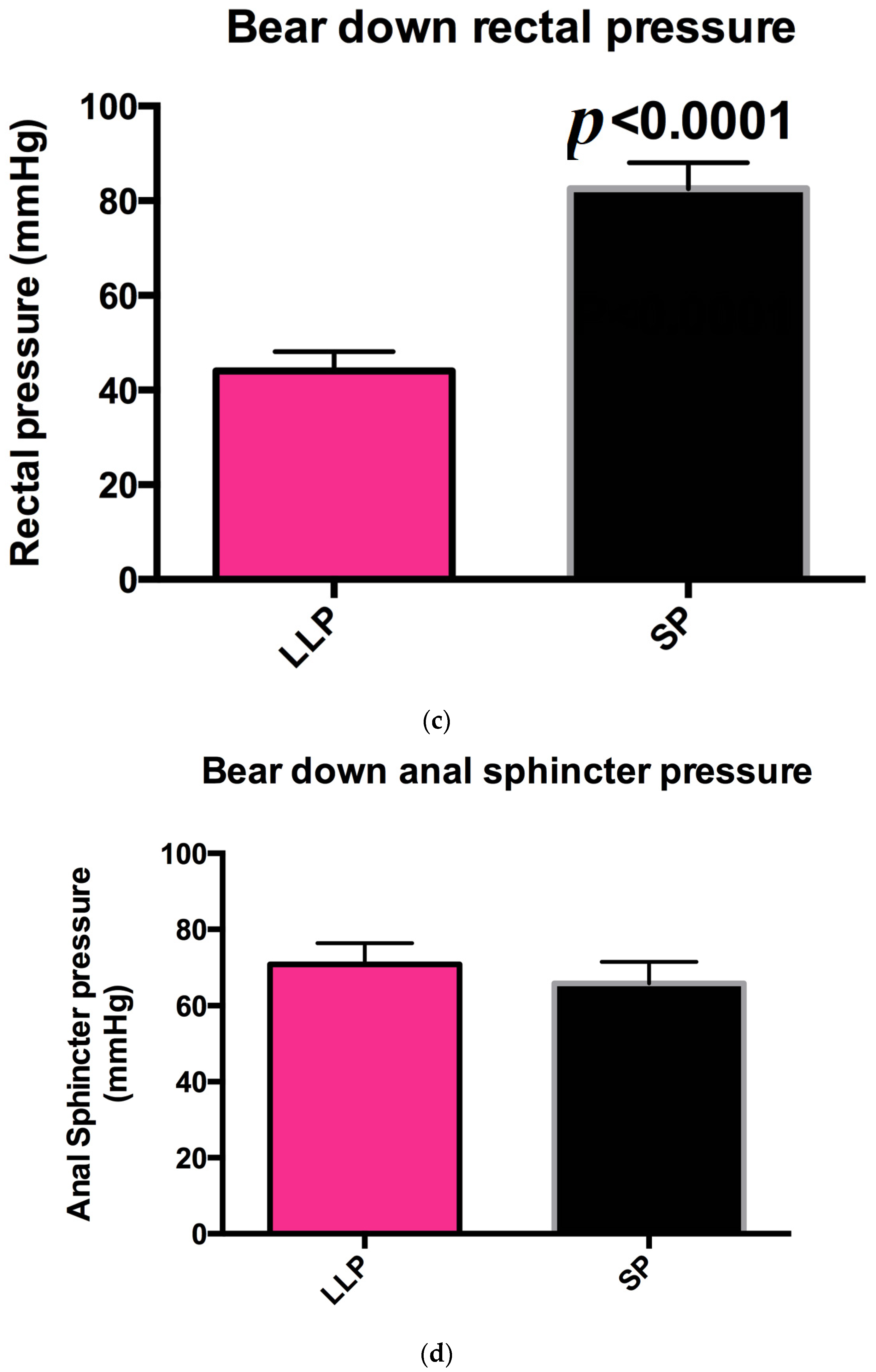 Gastrointestdisord 06 00007 g001b