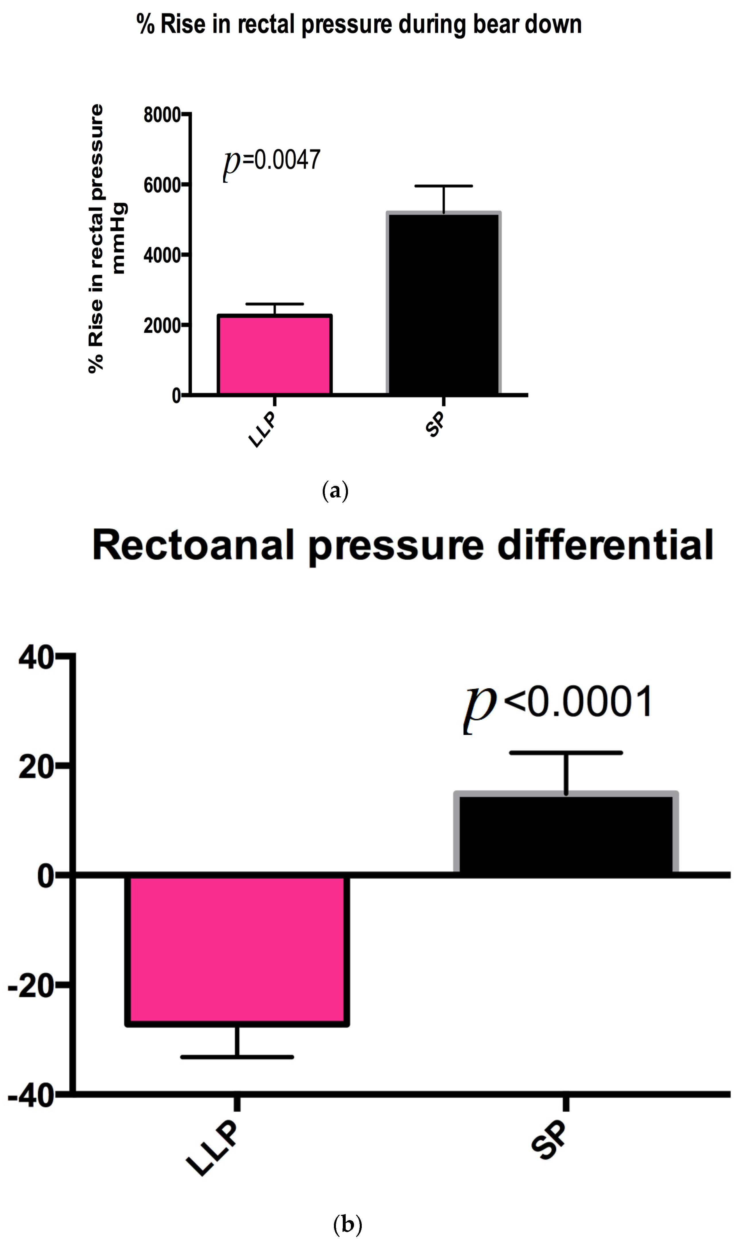 Gastrointestdisord 06 00007 g002