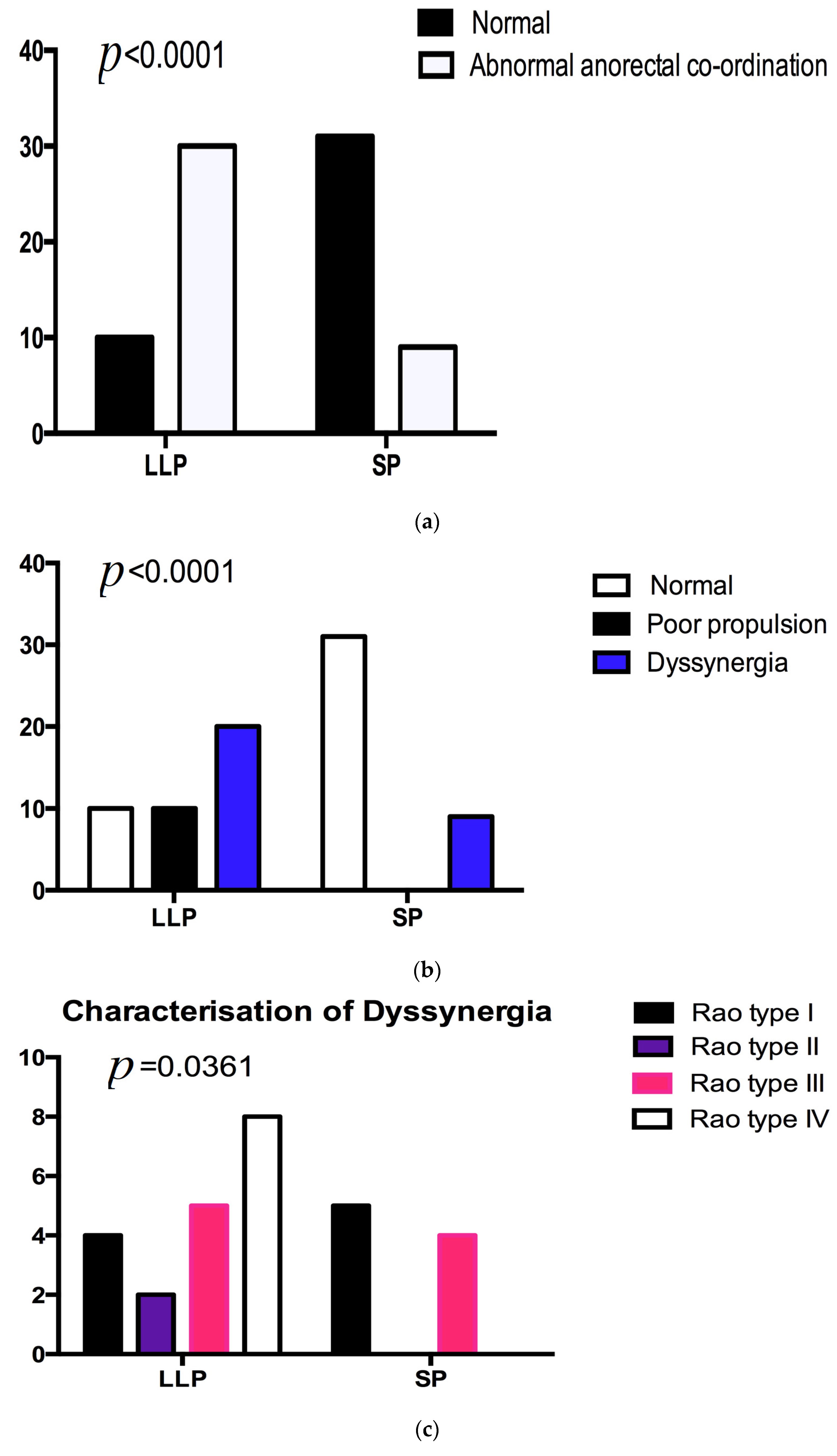 Gastrointestdisord 06 00007 g003