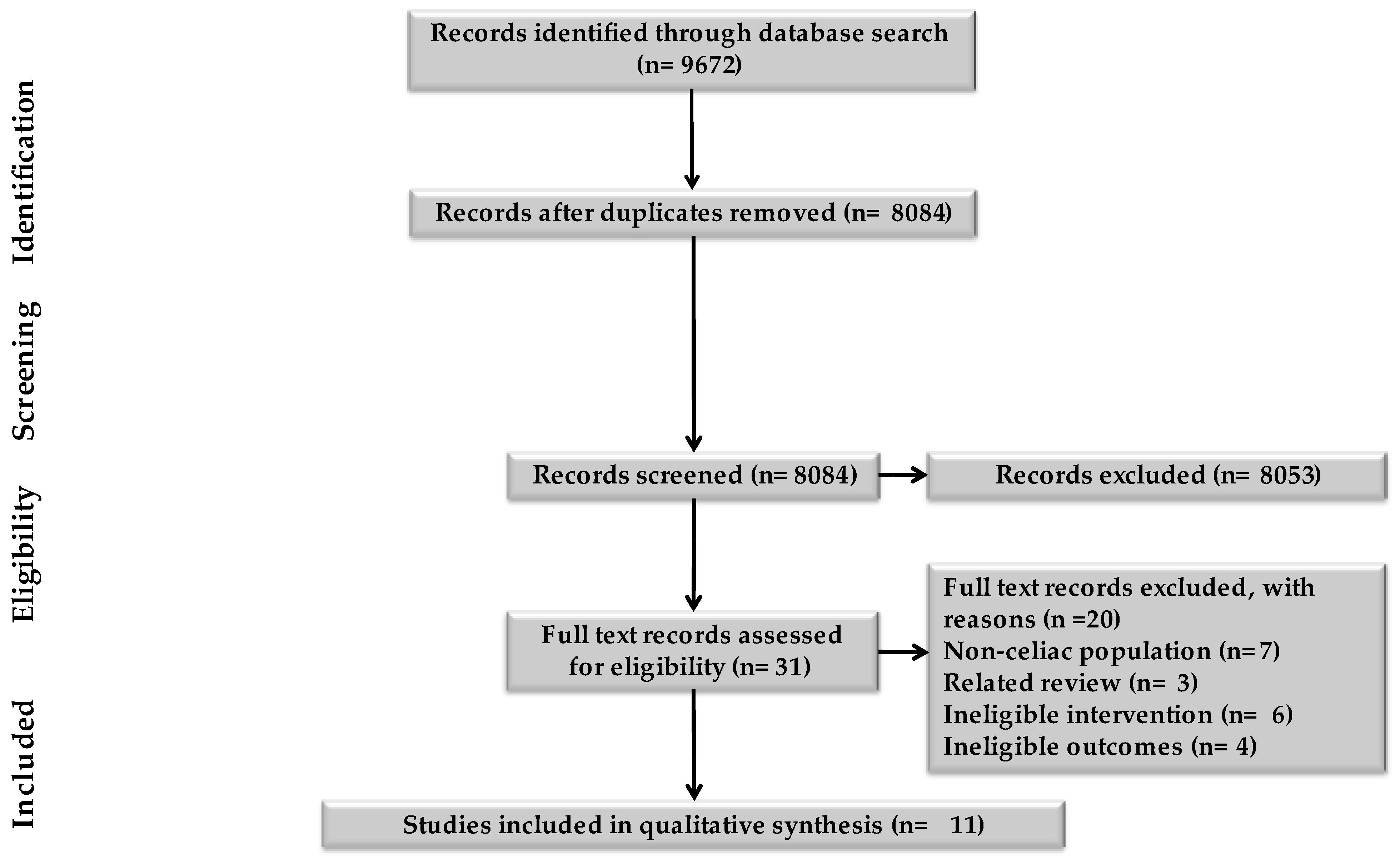 Gastrointestdisord 06 00008 g001