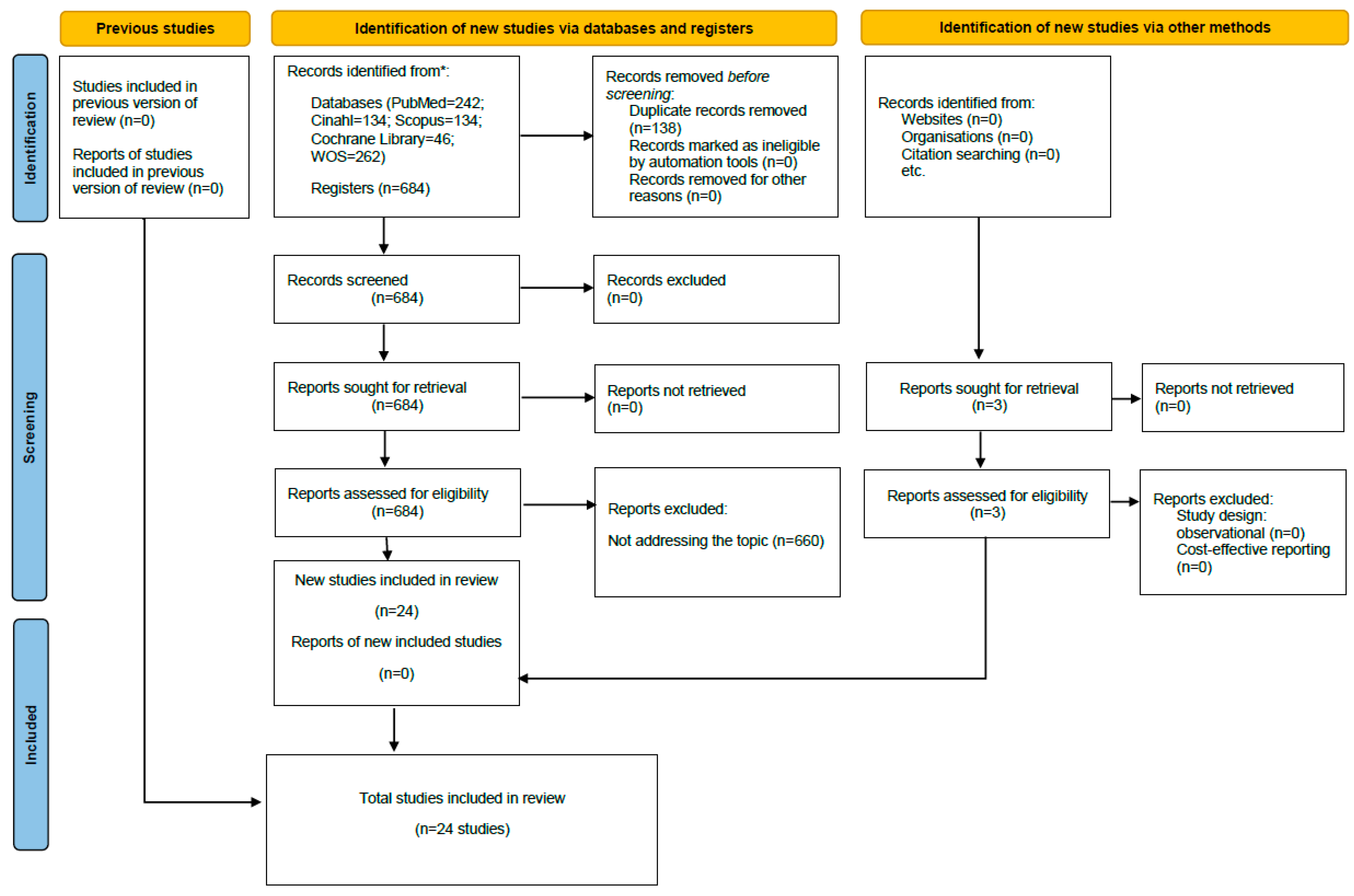 Gastrointestdisord 06 00012 g001