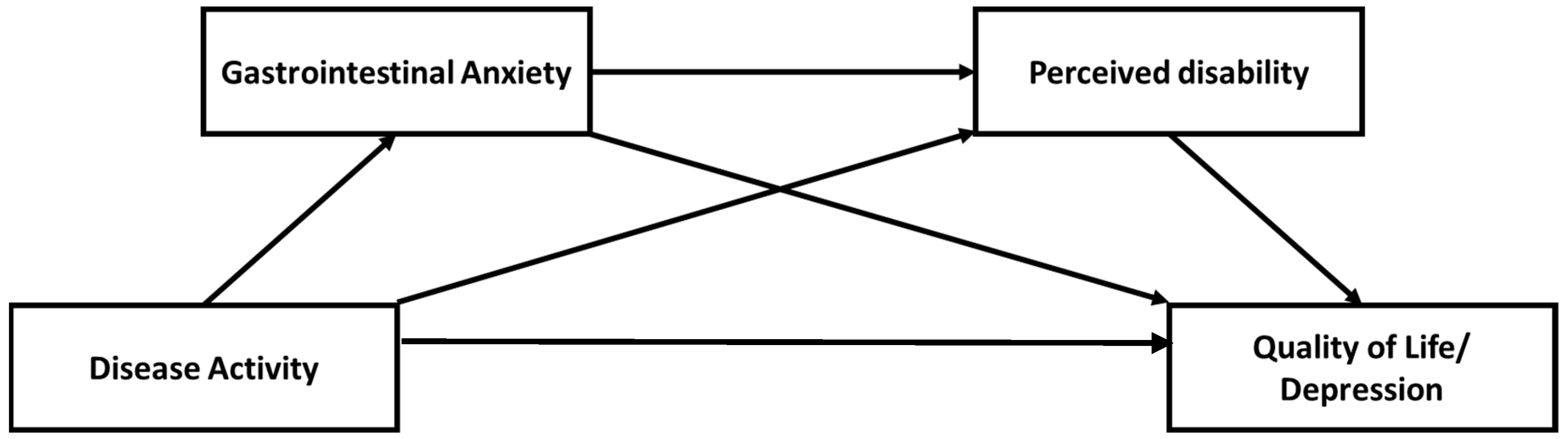 Gastrointestdisord 06 00014 g001