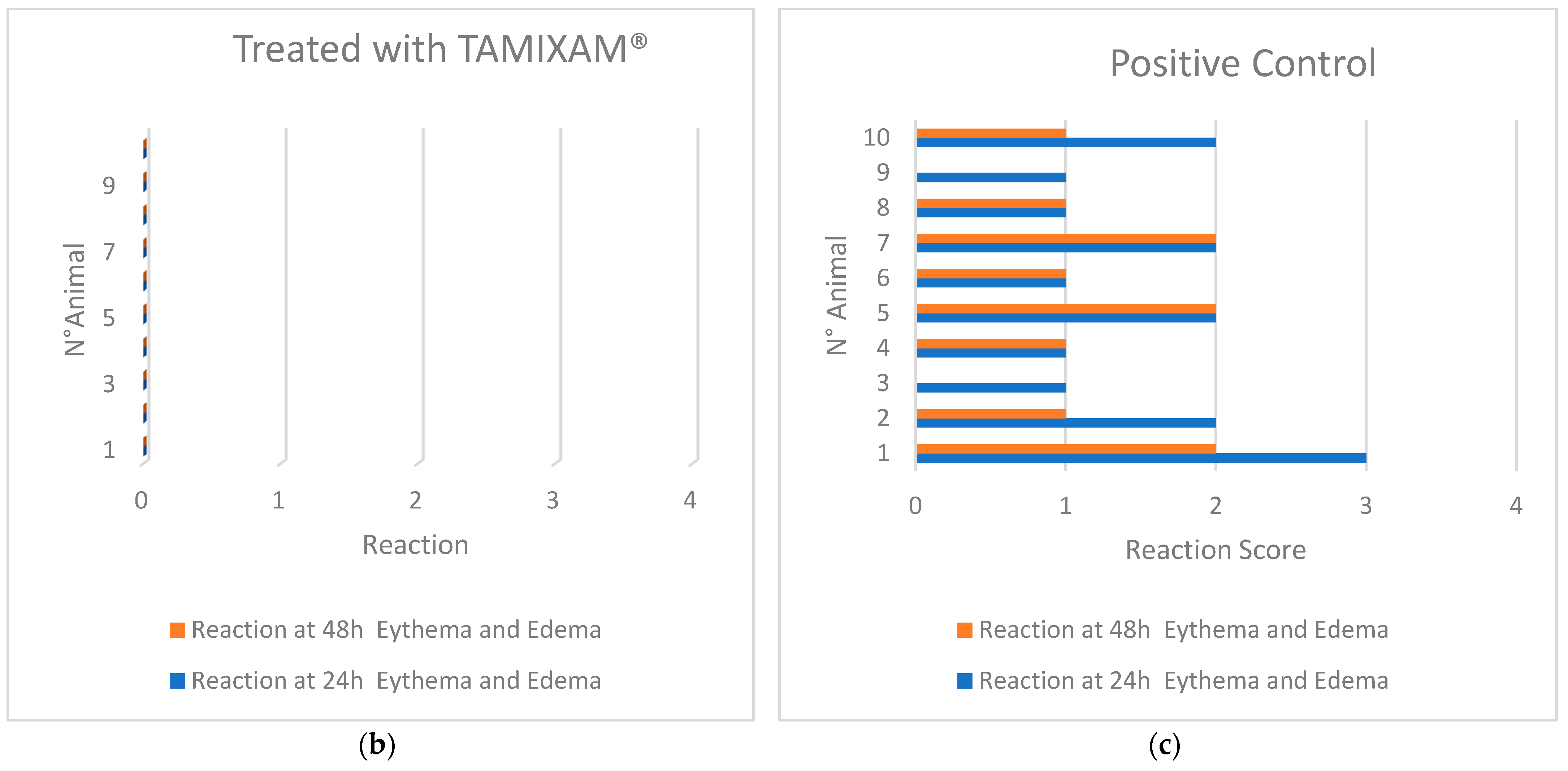 Gastrointestdisord 06 00015 g001b Gastrointestdisord 06 00015 g001b