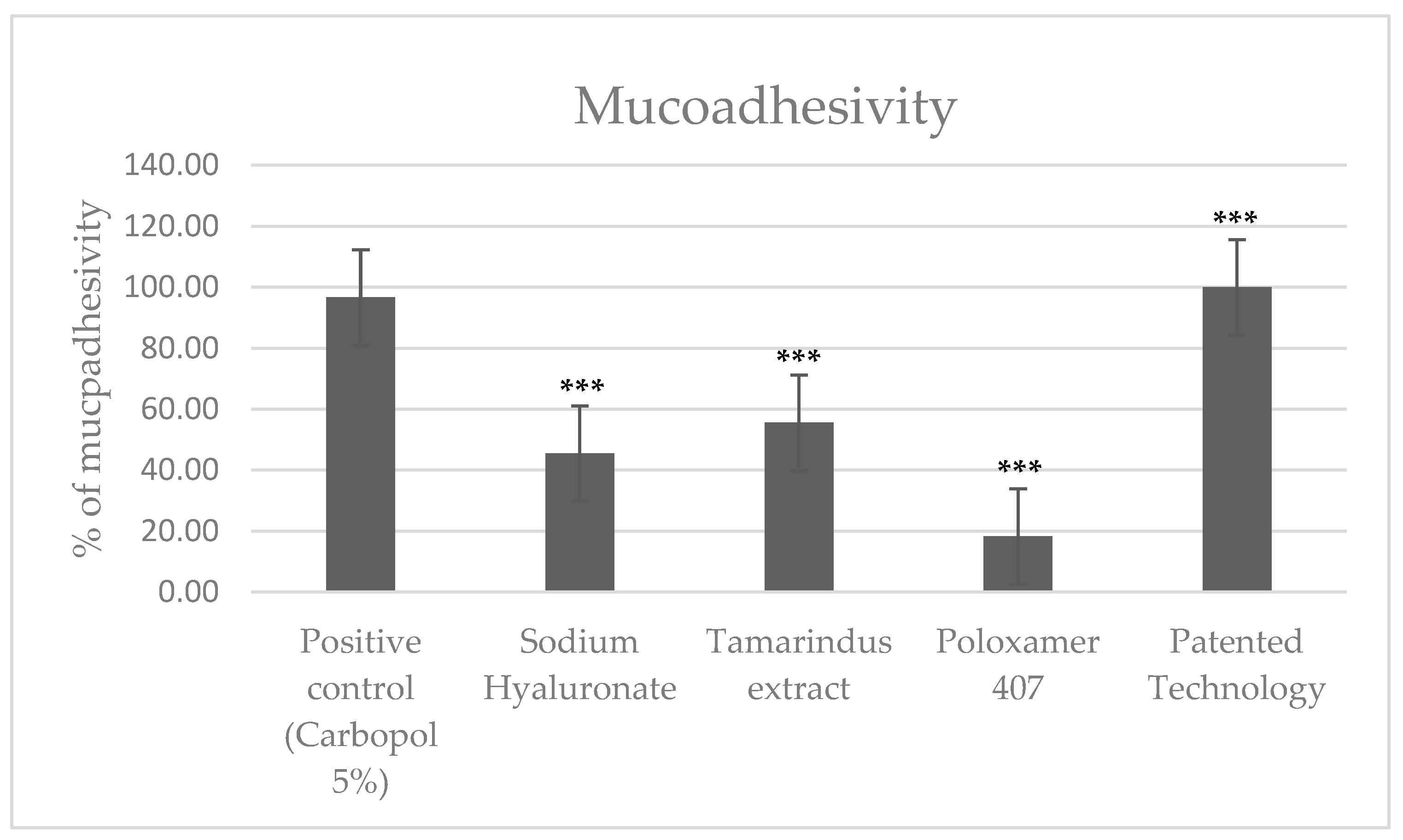 Gastrointestdisord 06 00015 g002 Gastrointestdisord 06 00015 g002