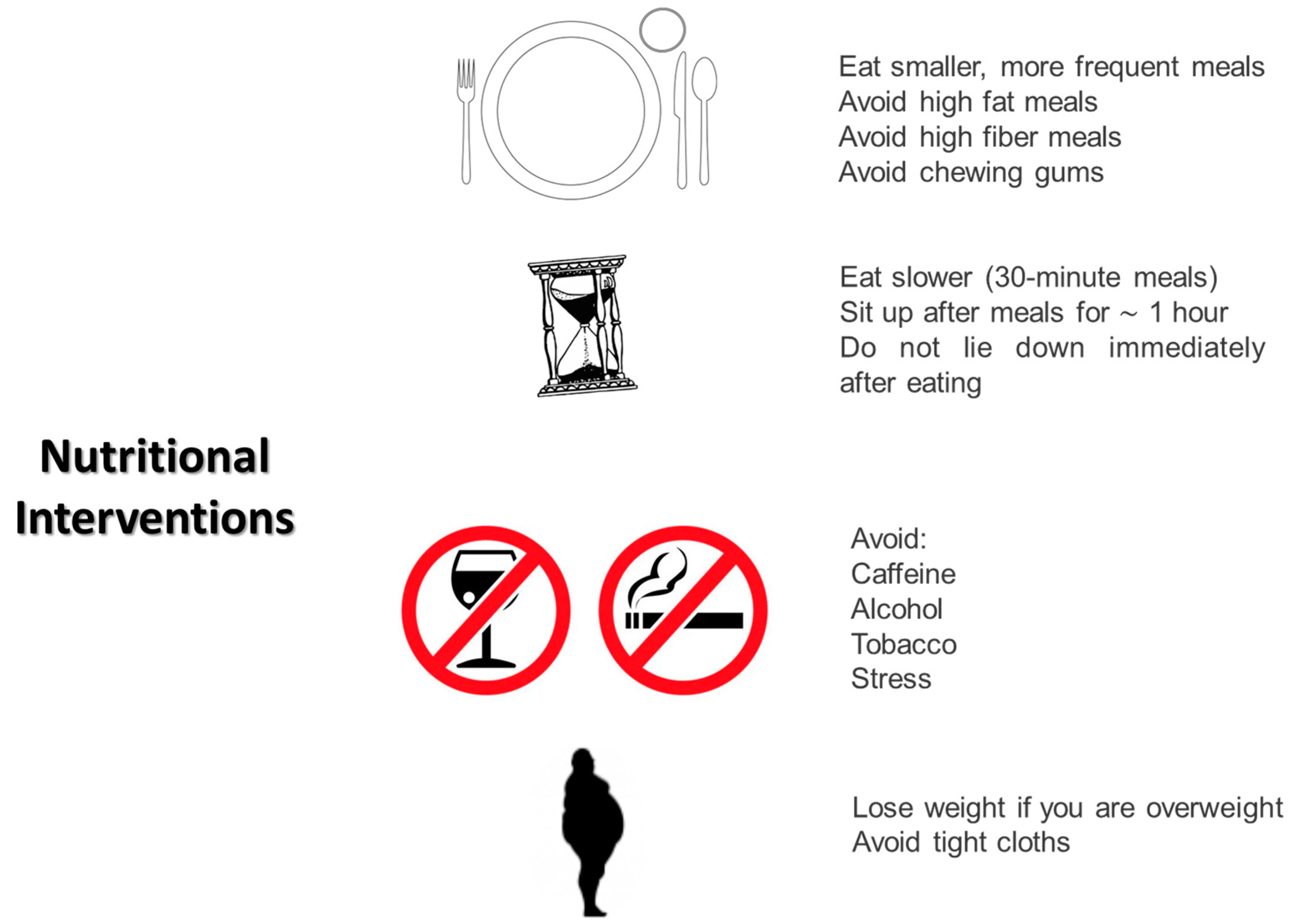 Gastrointestdisord 06 00016 g002