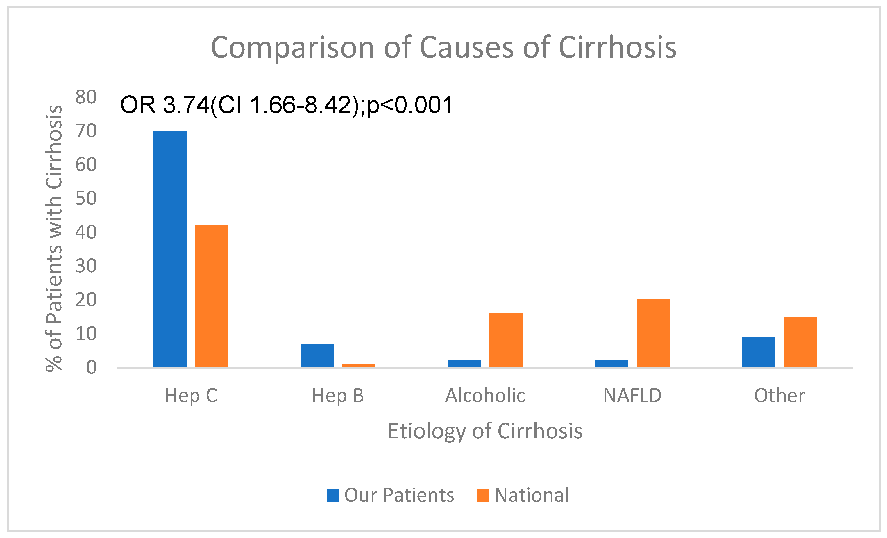 Gastrointestdisord 06 00017 g001 Gastrointestdisord 06 00017 g001