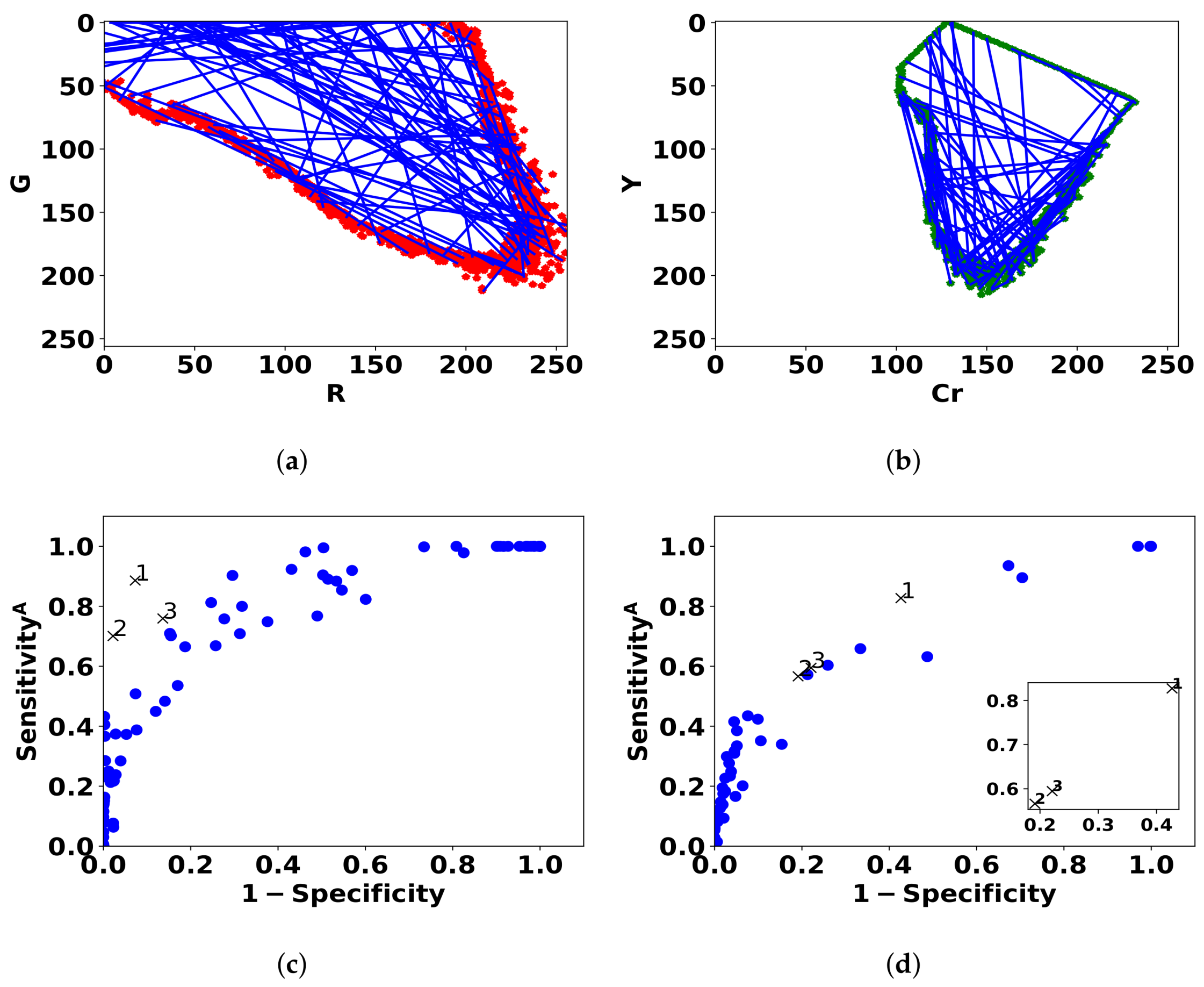 Gastrointestdisord 06 00020 g007