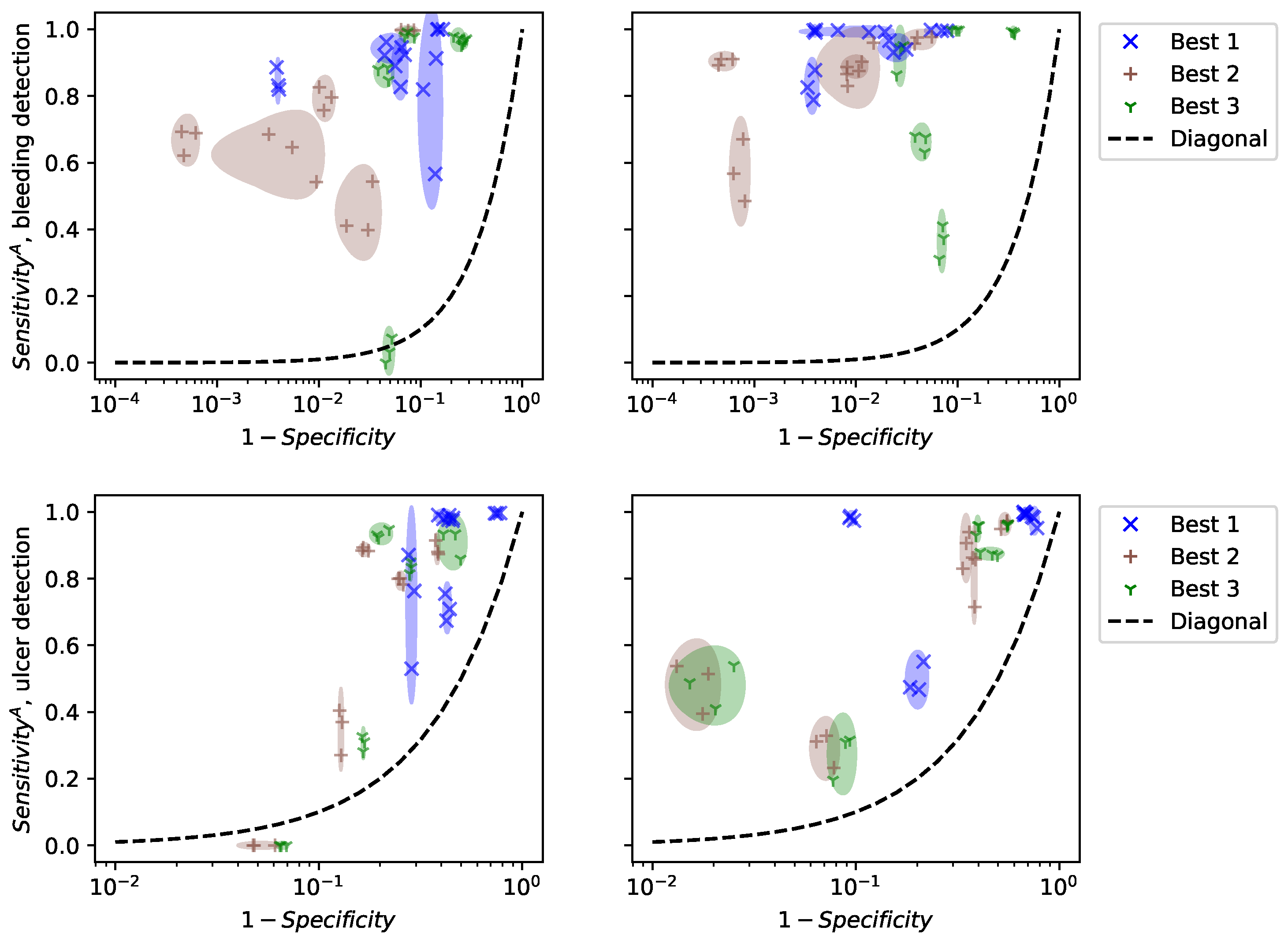 Gastrointestdisord 06 00020 g009