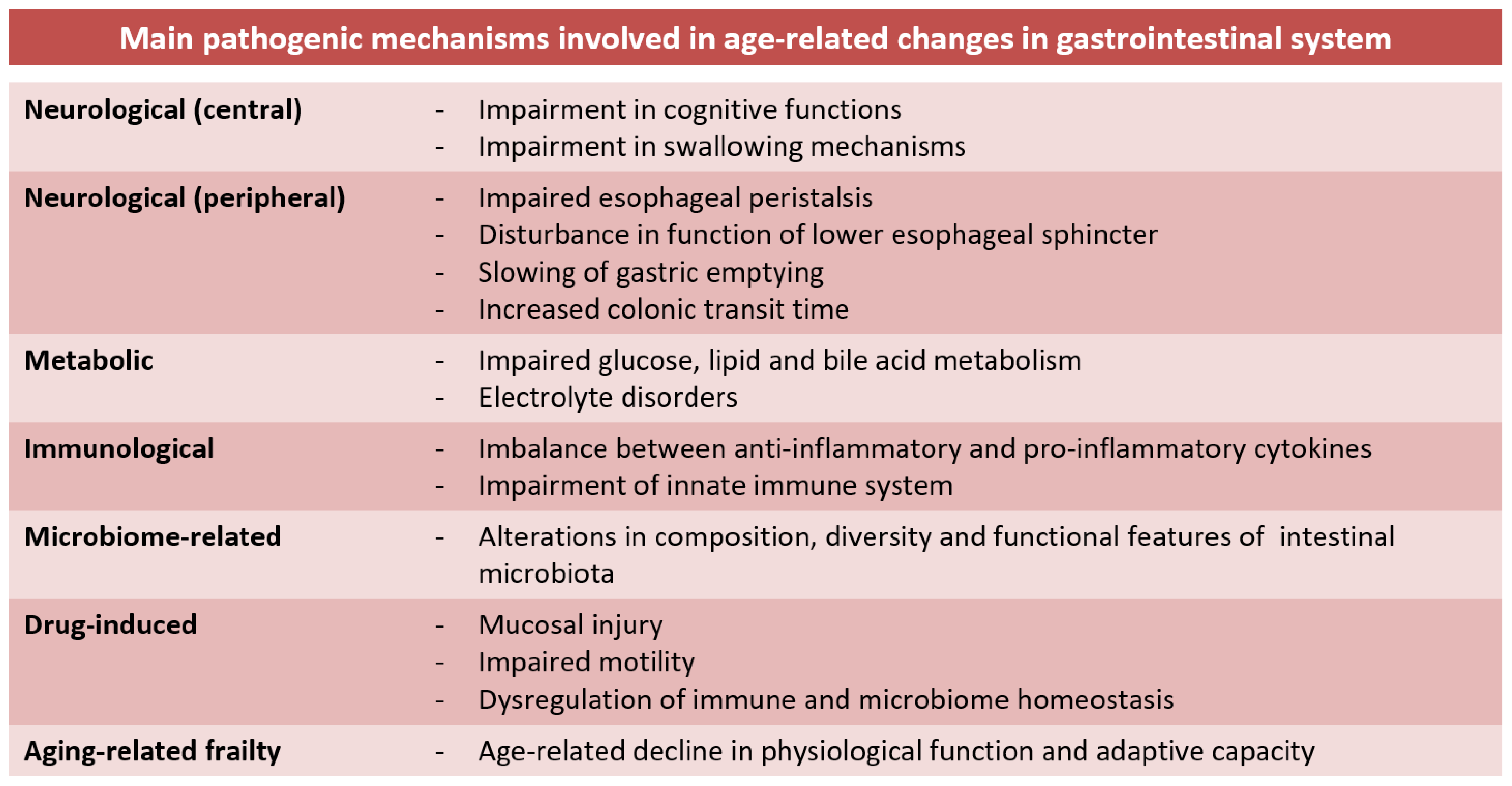Gastrointestdisord 06 00022 g001