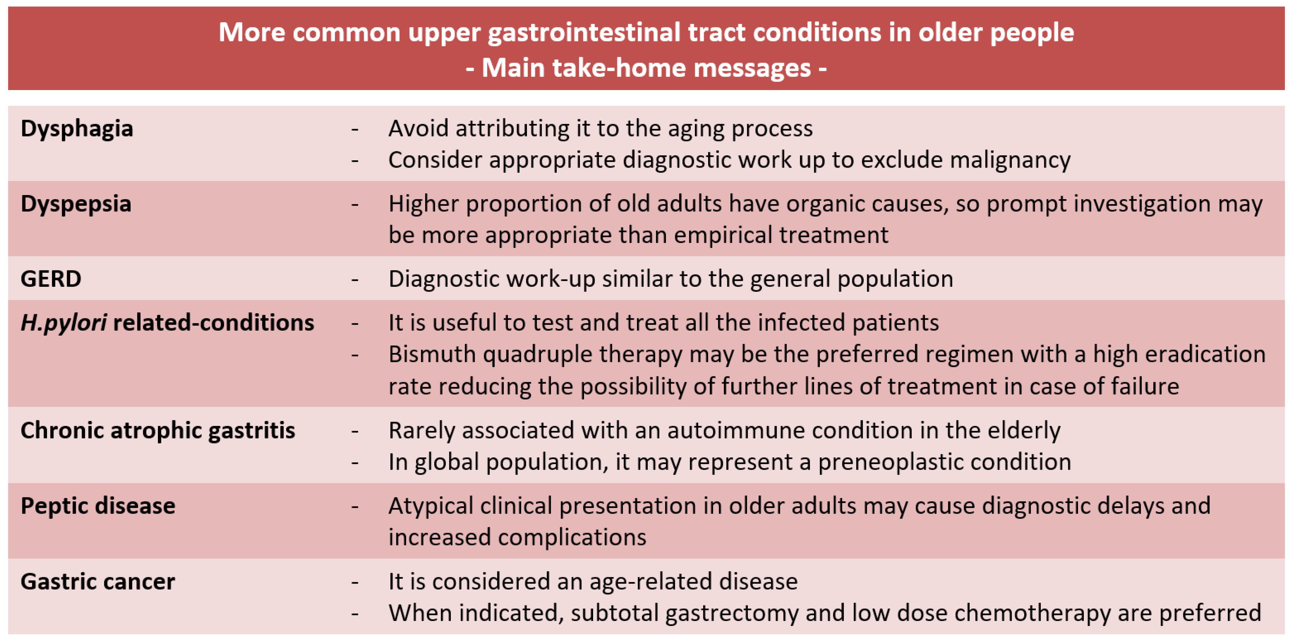 Gastrointestdisord 06 00022 g003