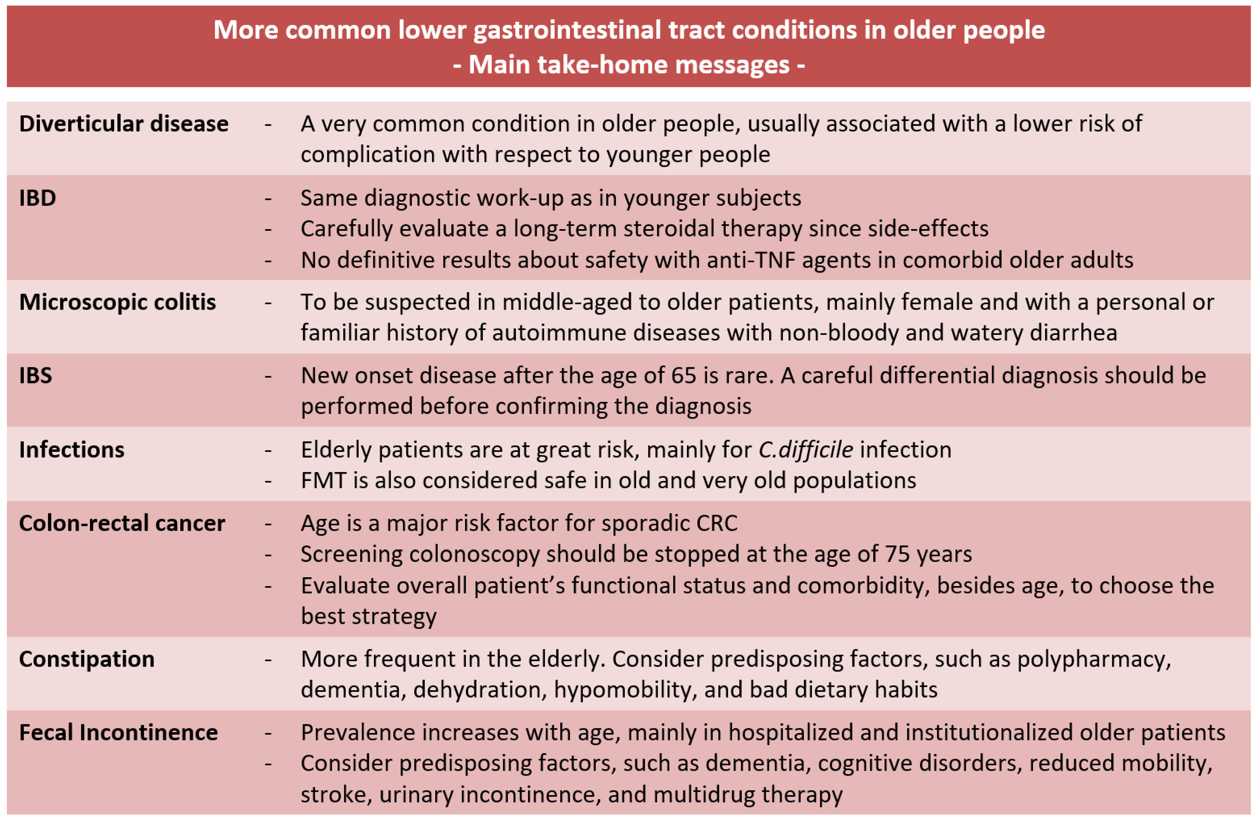 Gastrointestdisord 06 00022 g005