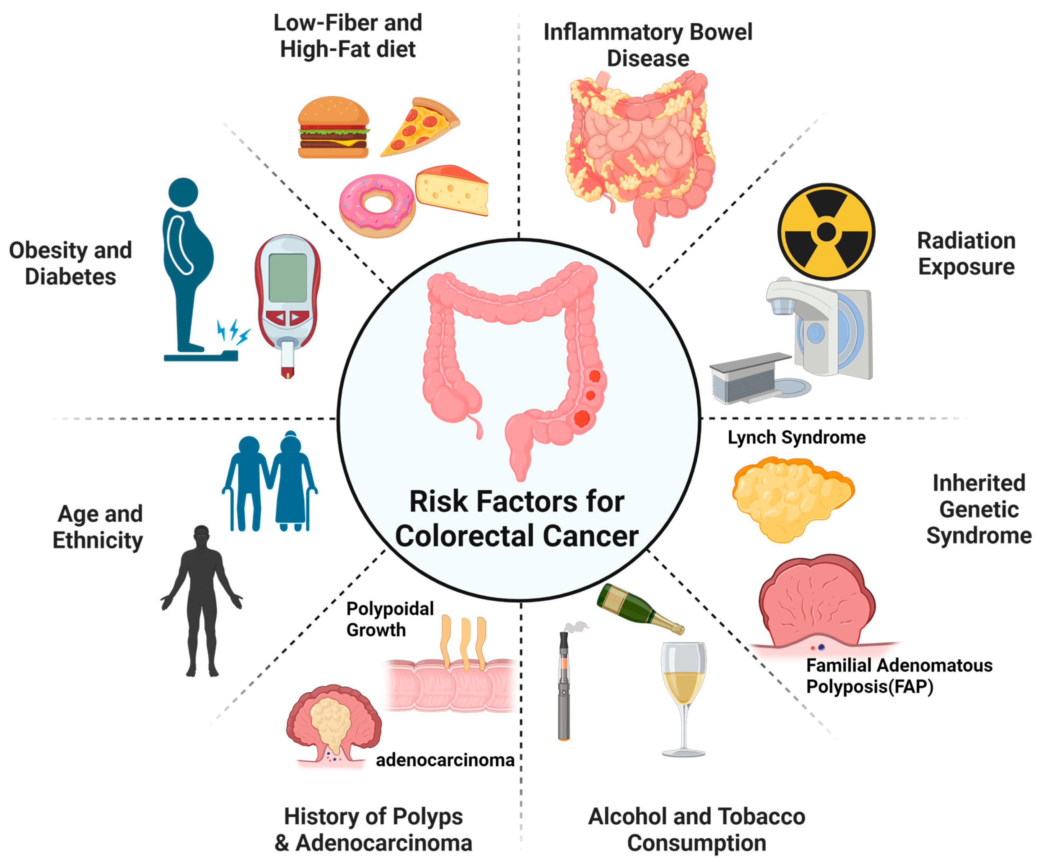 Gastrointestdisord 06 00026 g001