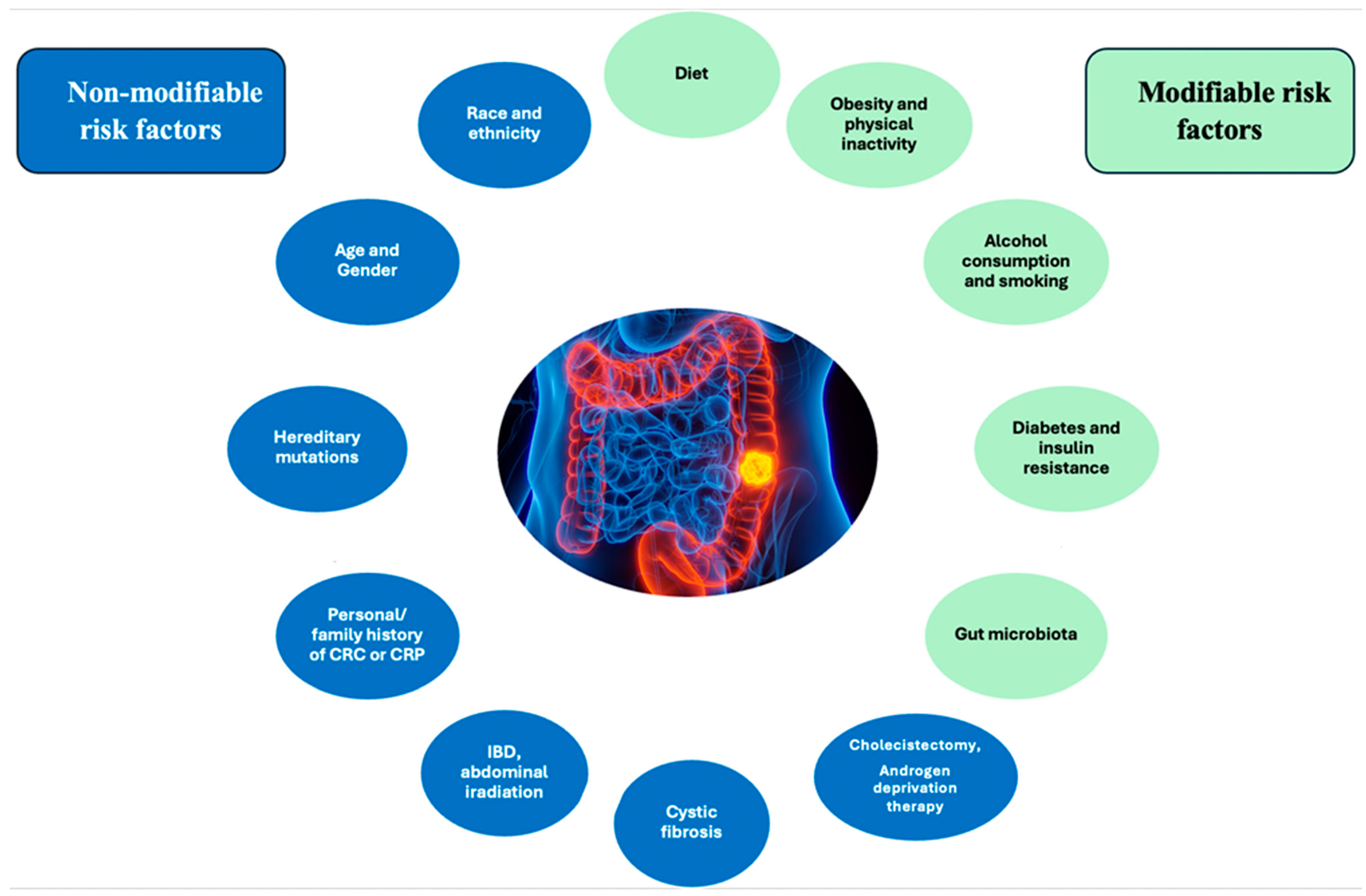 Gastrointestdisord 06 00036 g001