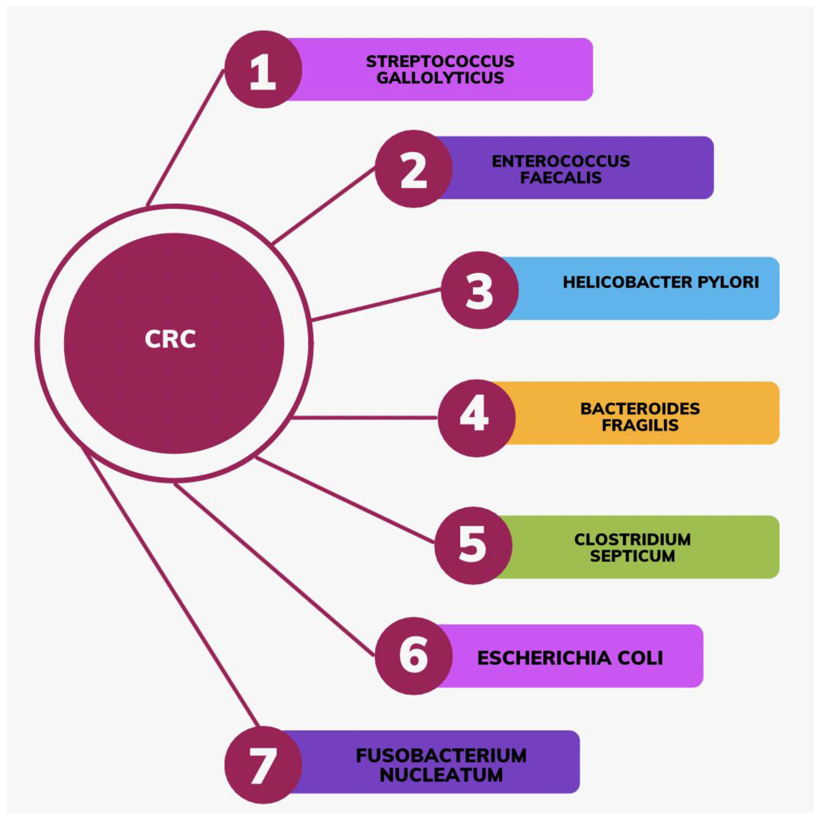 Gastrointestdisord 06 00036 g002