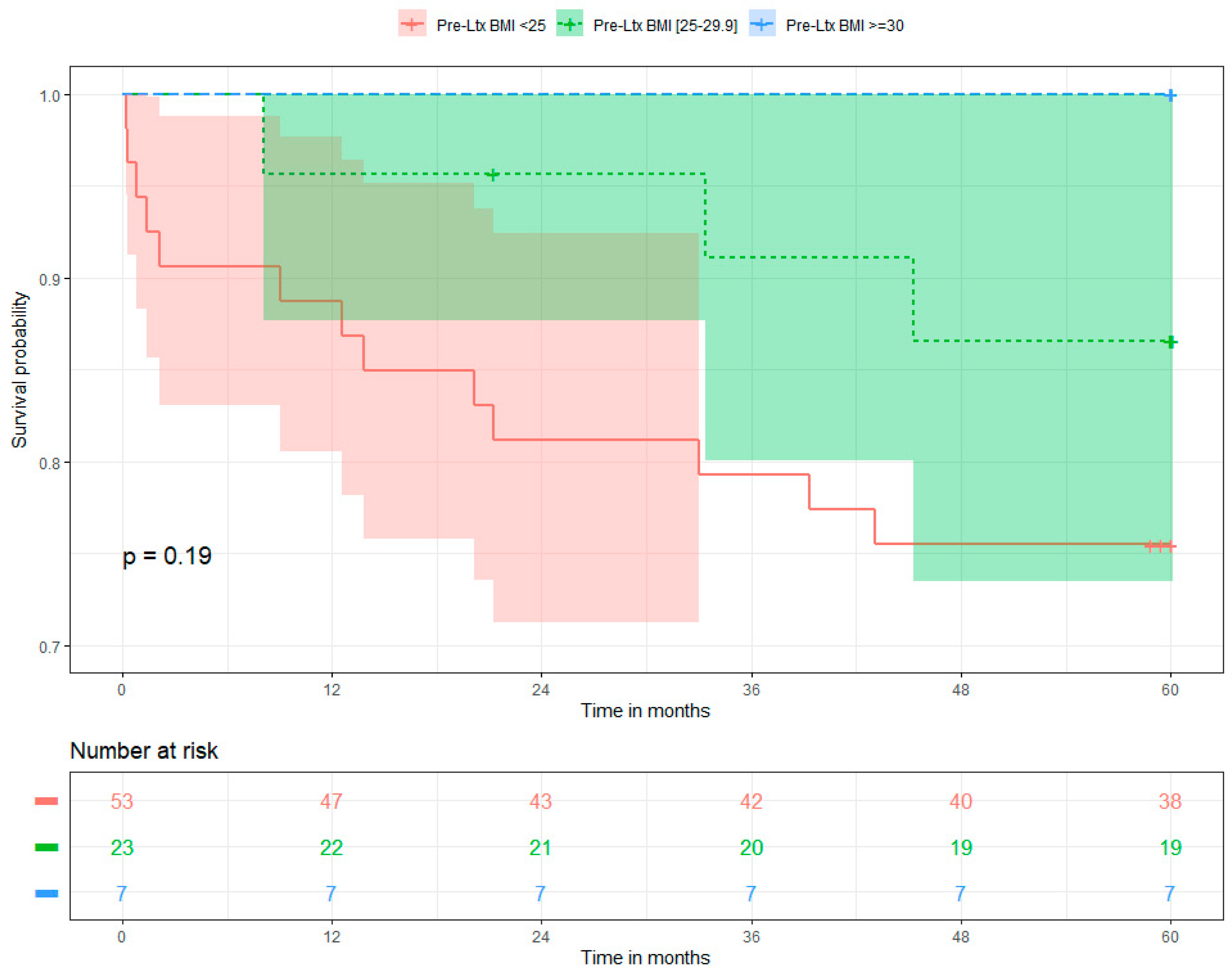Gastrointestdisord 06 00040 g001