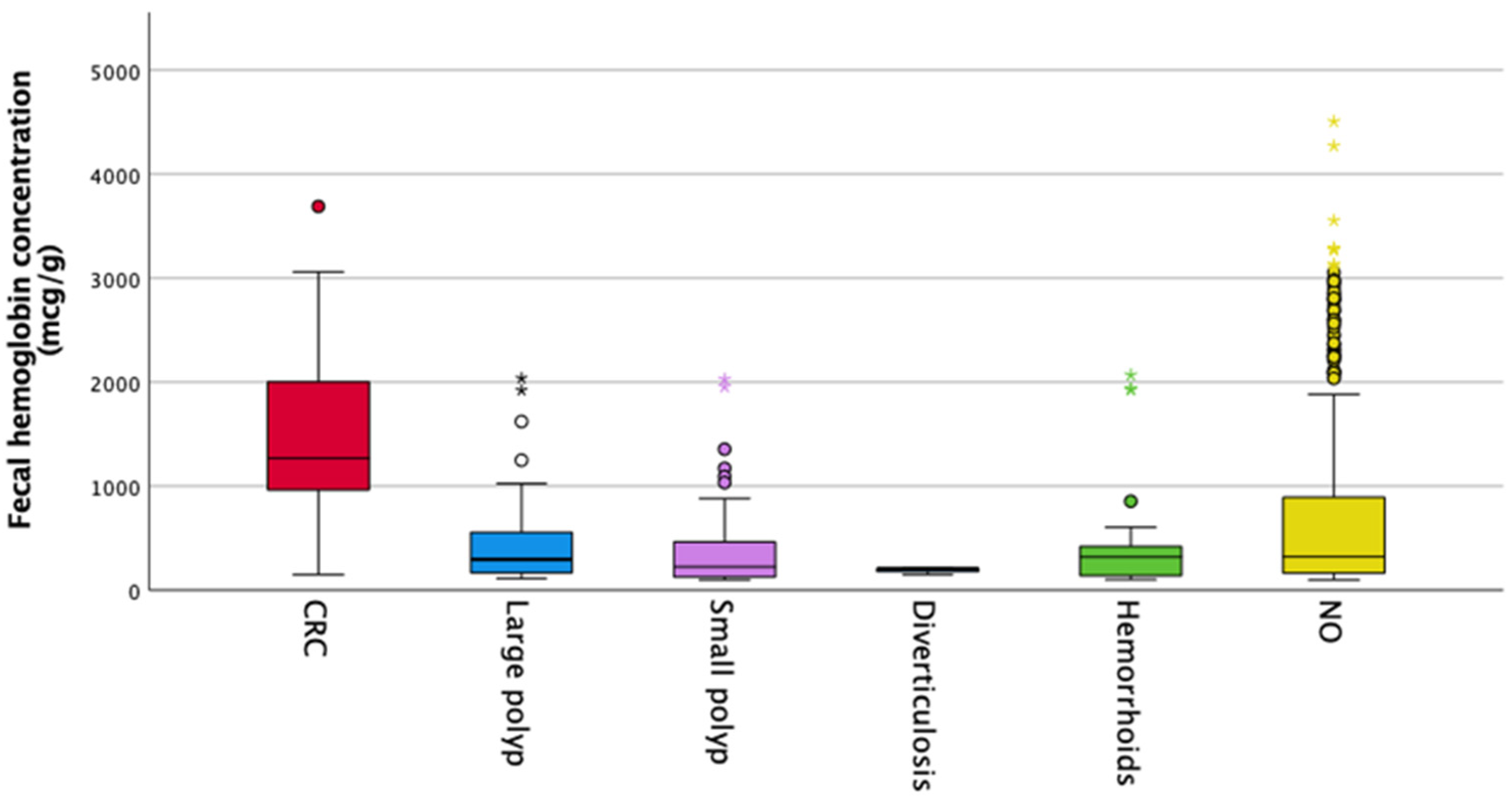 Gastrointestdisord 06 00041 g002