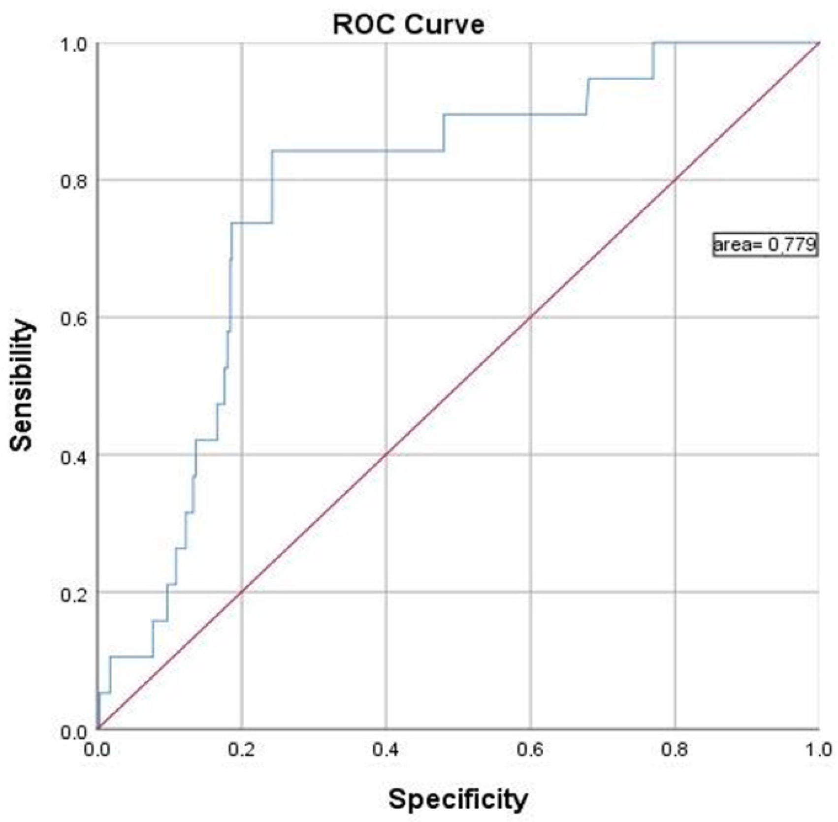 Gastrointestdisord 06 00041 g003