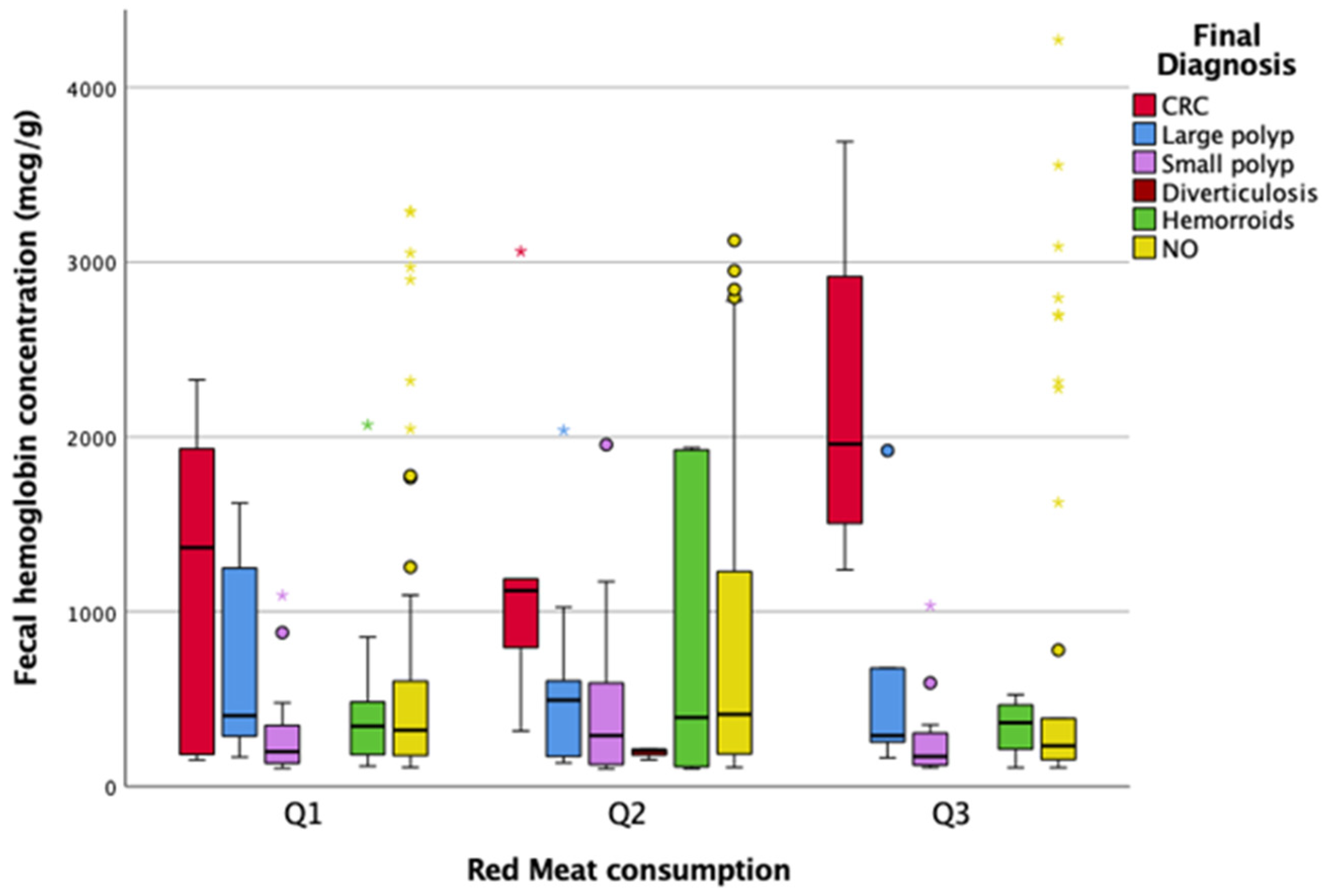 Gastrointestdisord 06 00041 g004