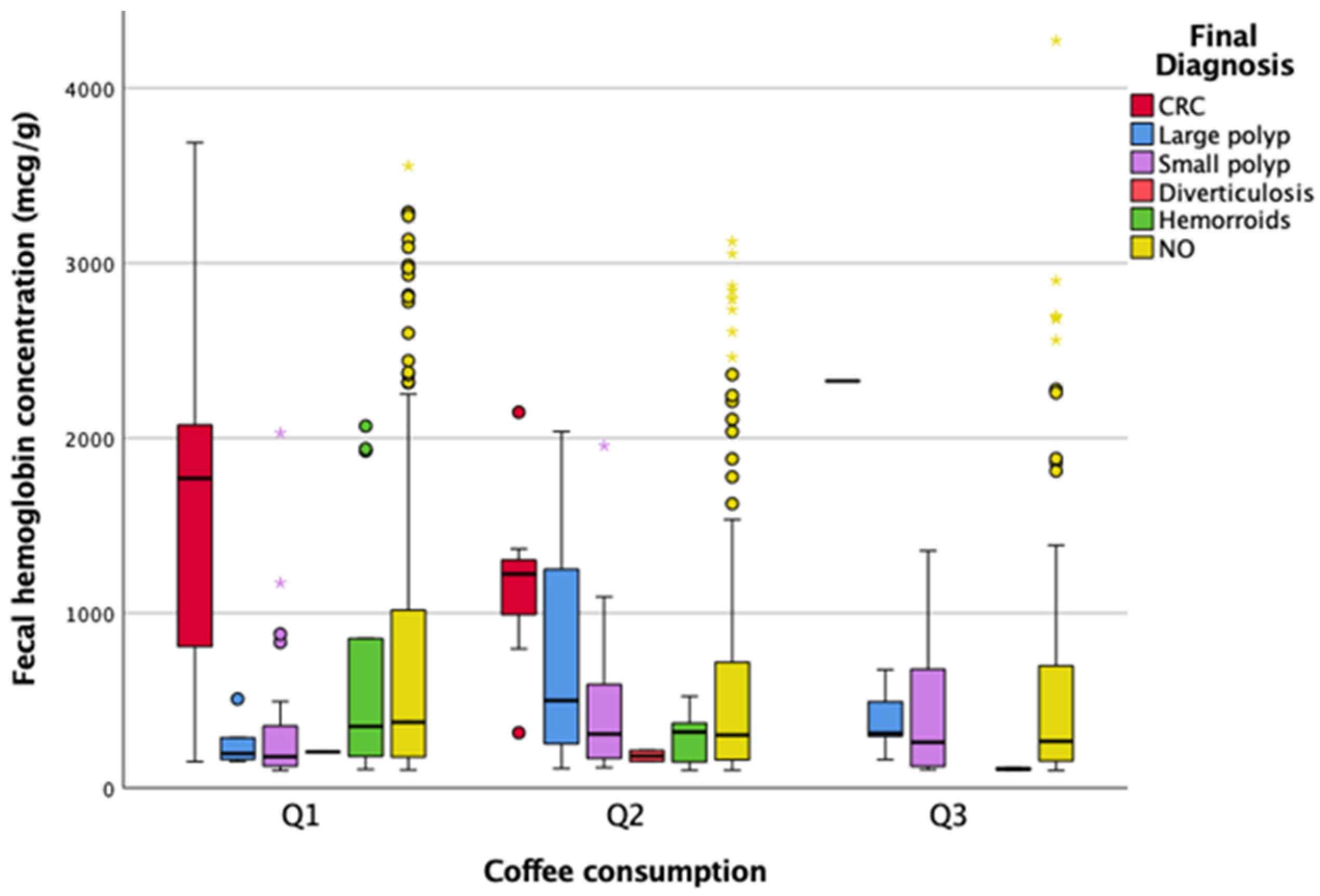 Gastrointestdisord 06 00041 g005