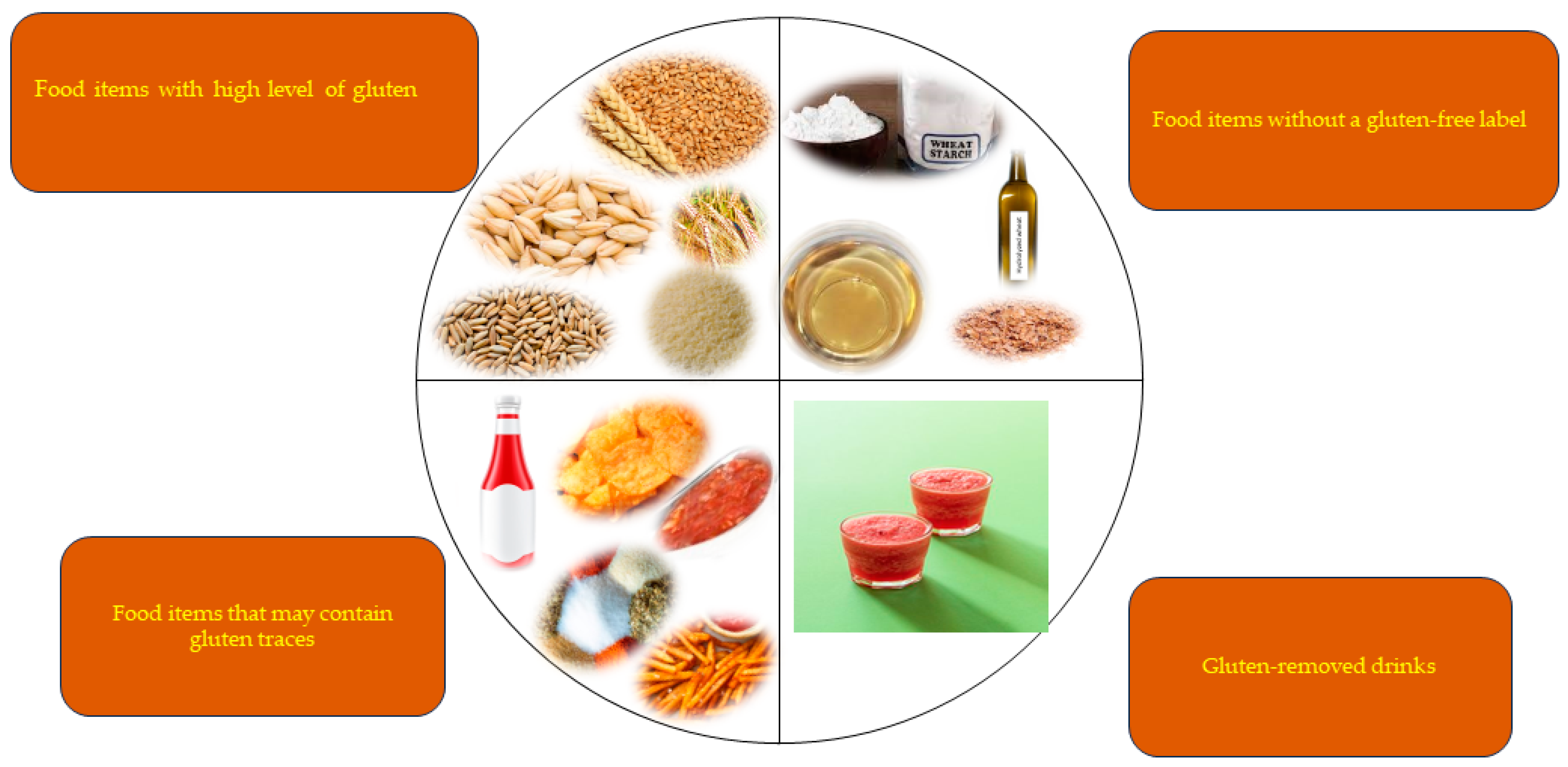 Gastrointestdisord 06 00045 g002