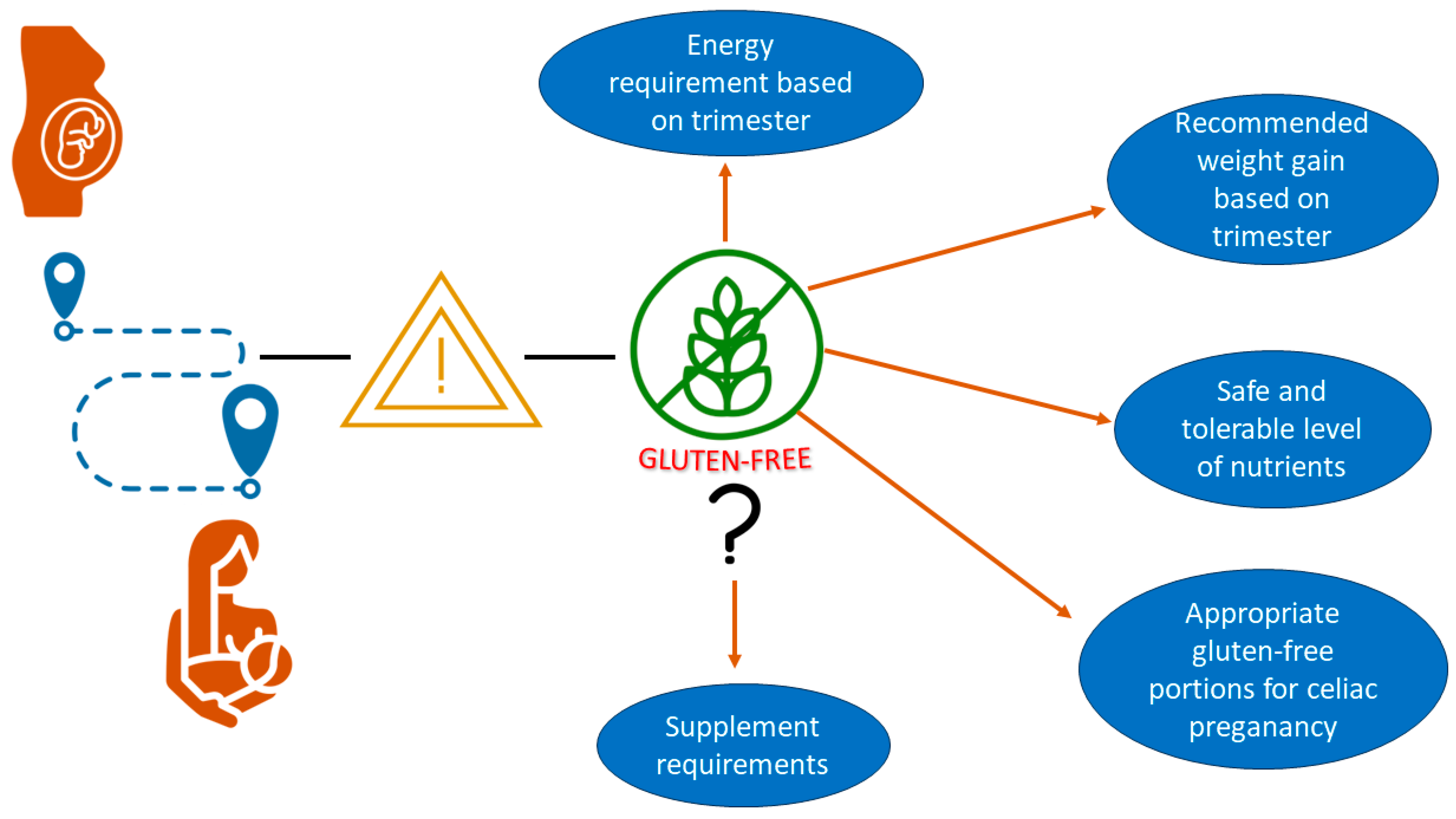 Gastrointestdisord 06 00045 g003