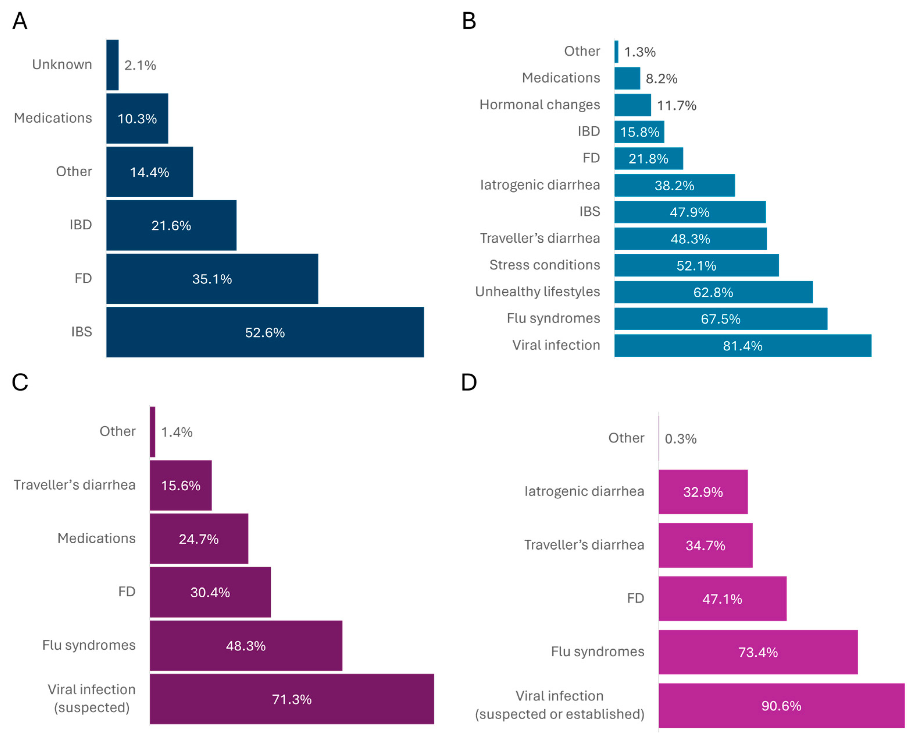 Gastrointestdisord 06 00051 g001