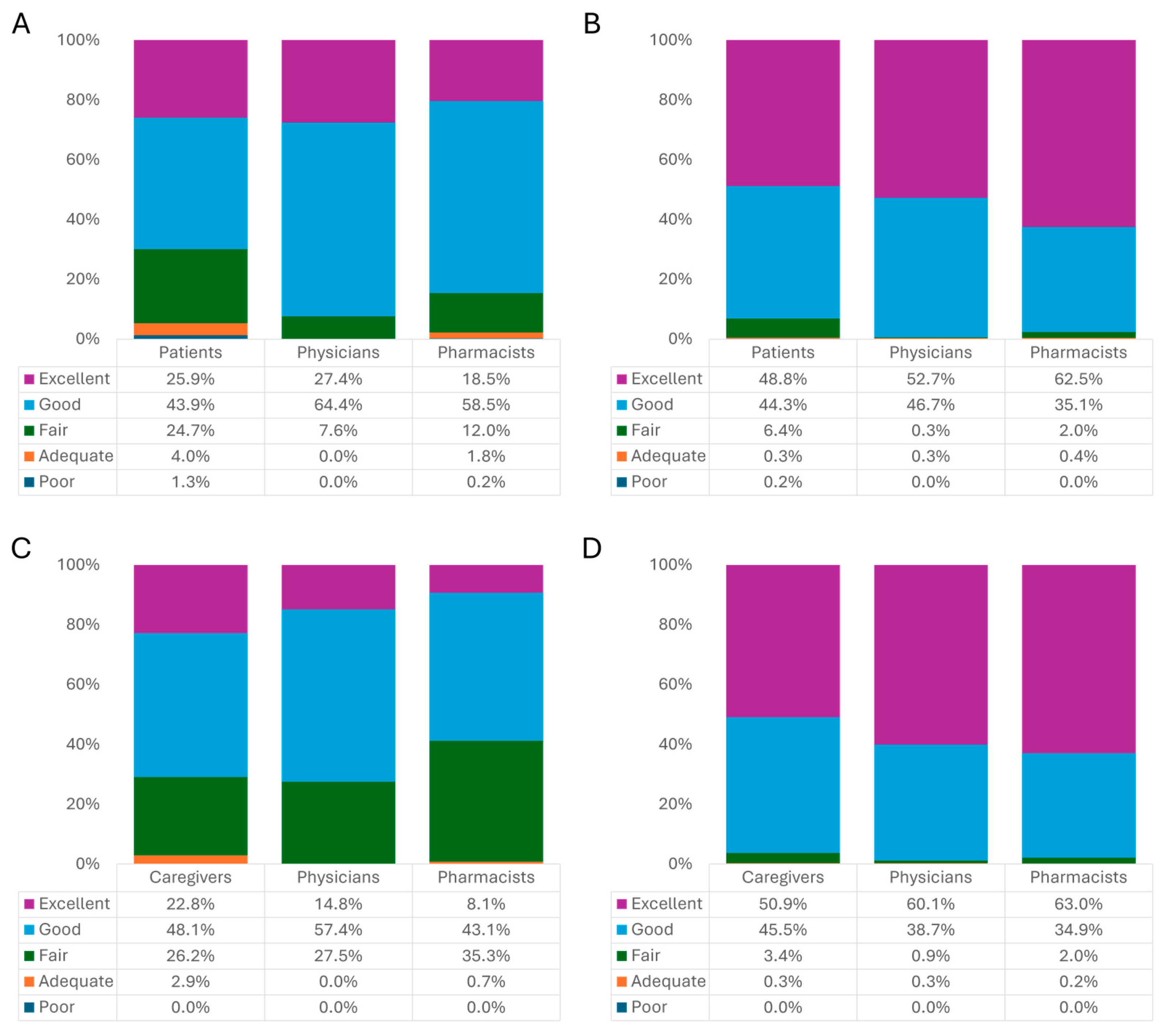Gastrointestdisord 06 00051 g003