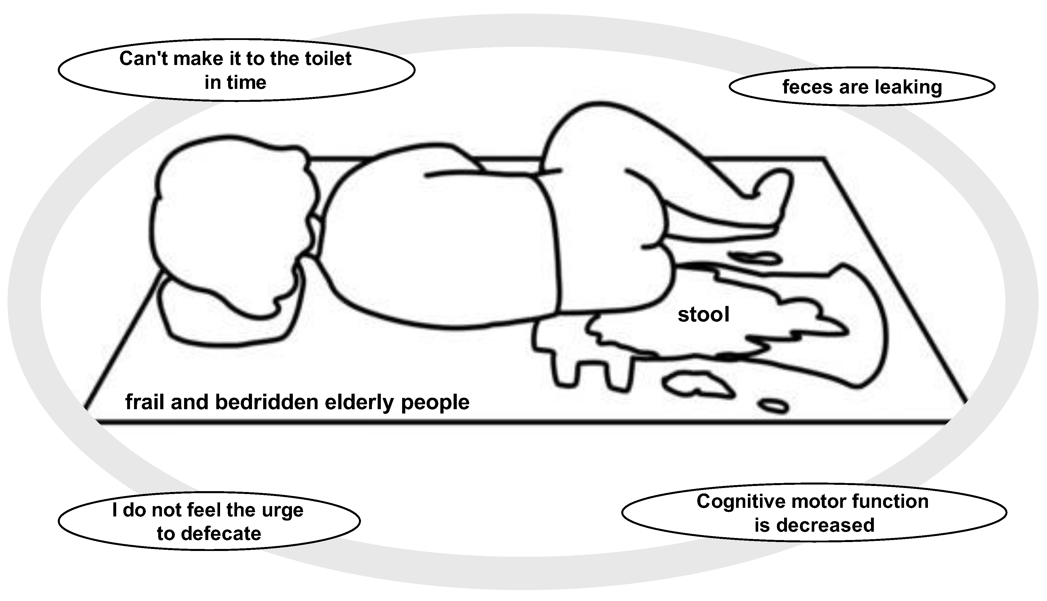 Gastrointestdisord 06 00053 g001