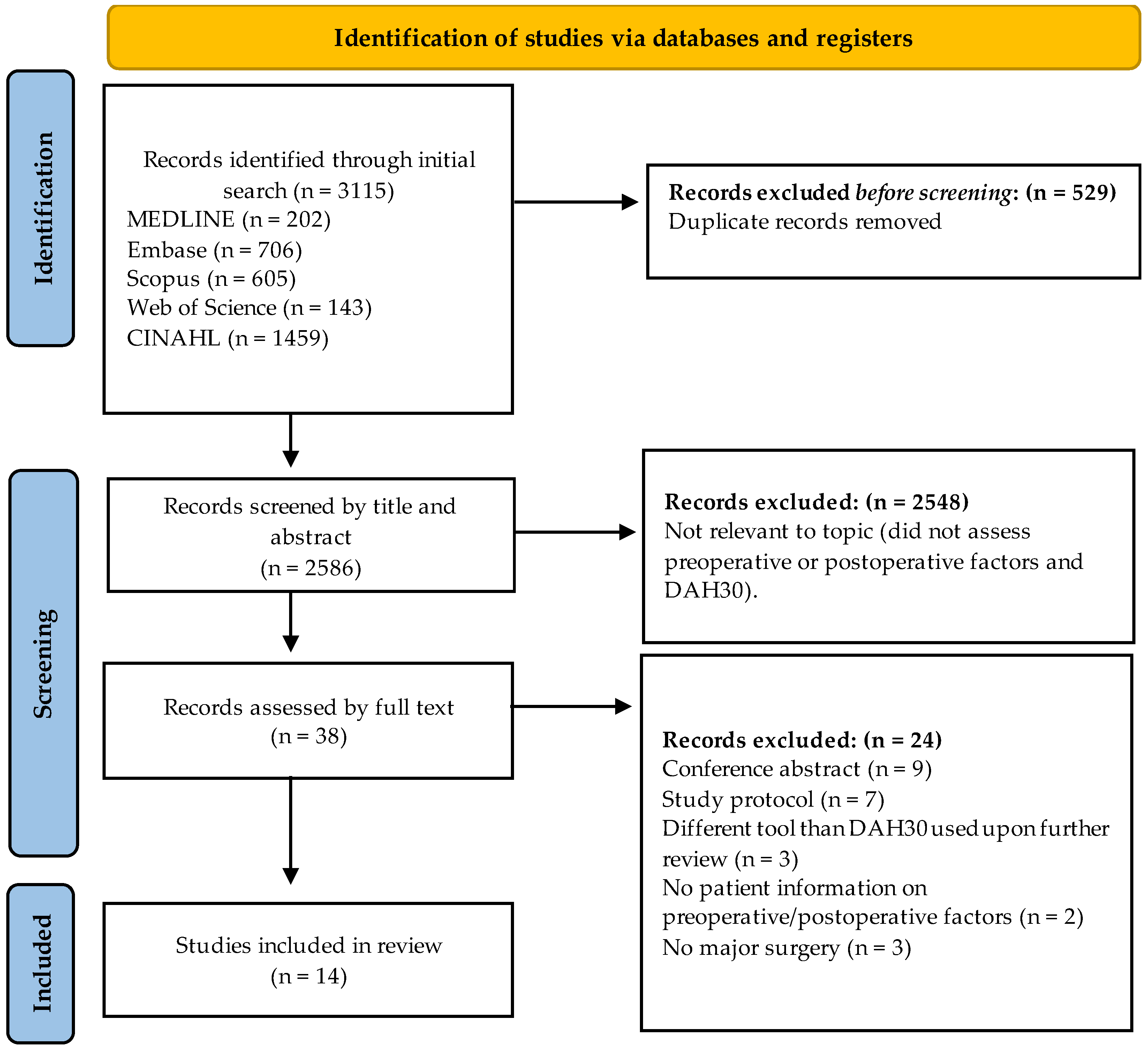Gastrointestdisord 06 00057 g001