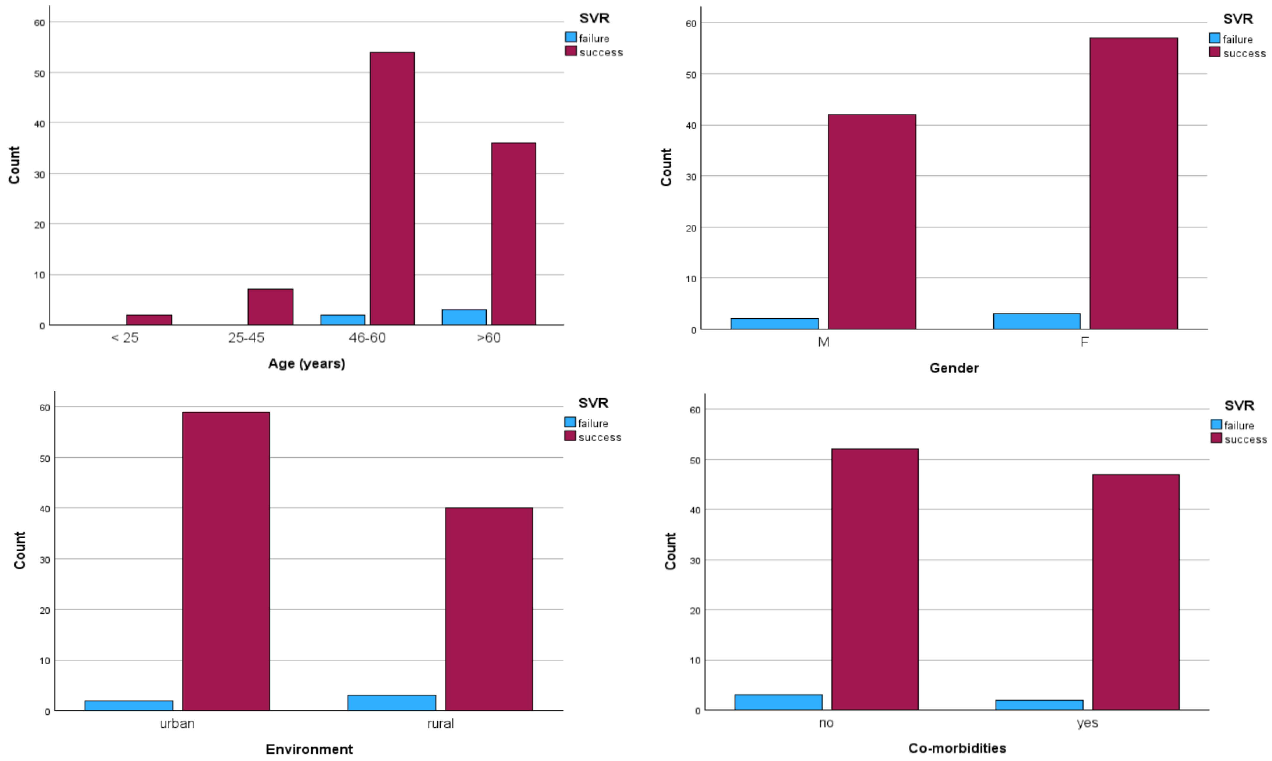 Gastrointestdisord 06 00063 g001
