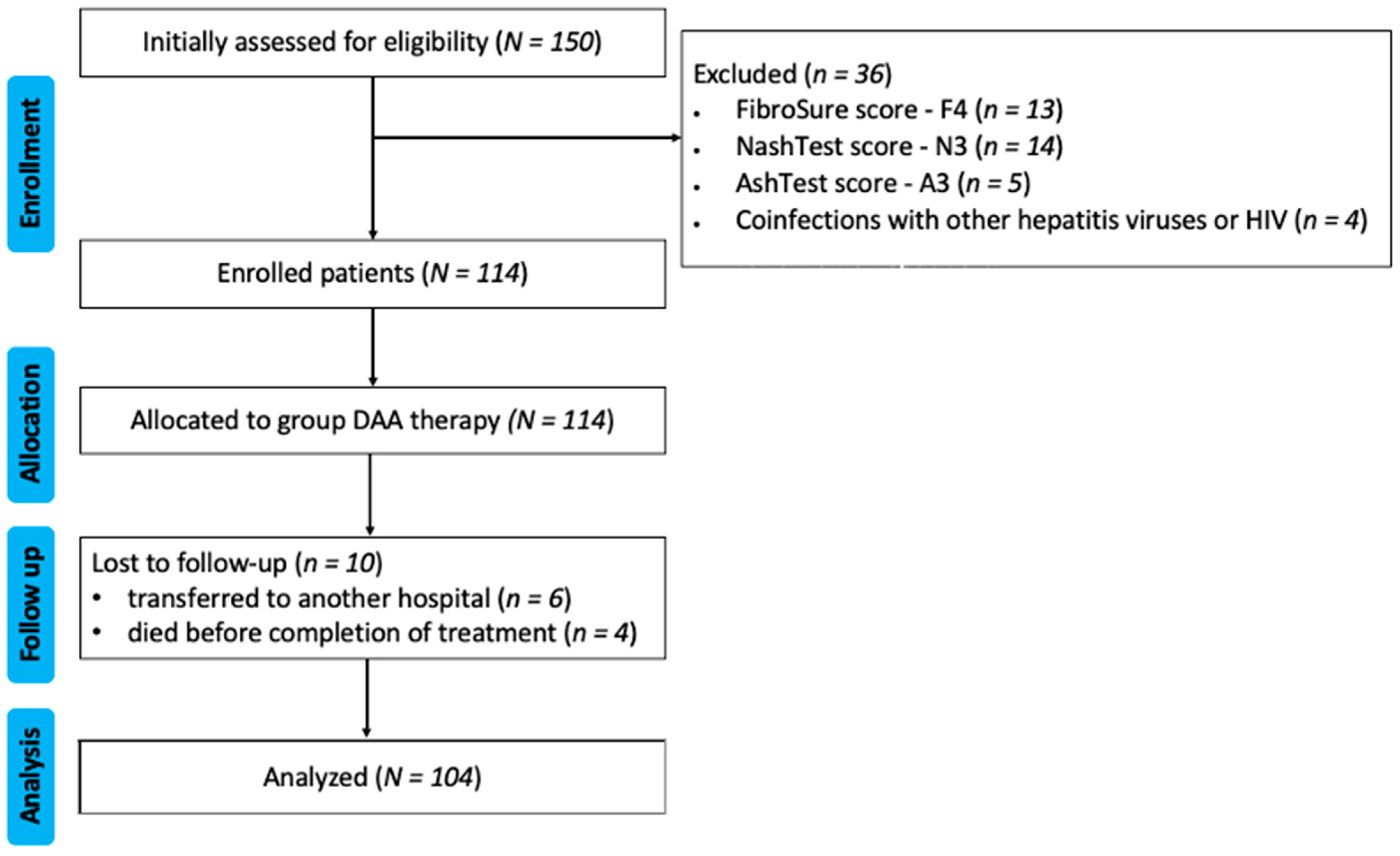 Gastrointestdisord 06 00063 g003