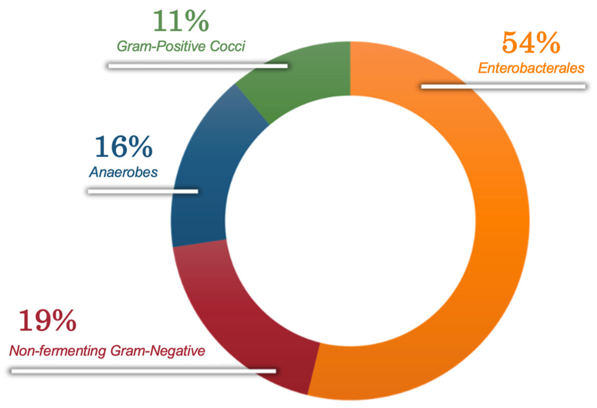 Gastrointestdisord 06 00067 g002
