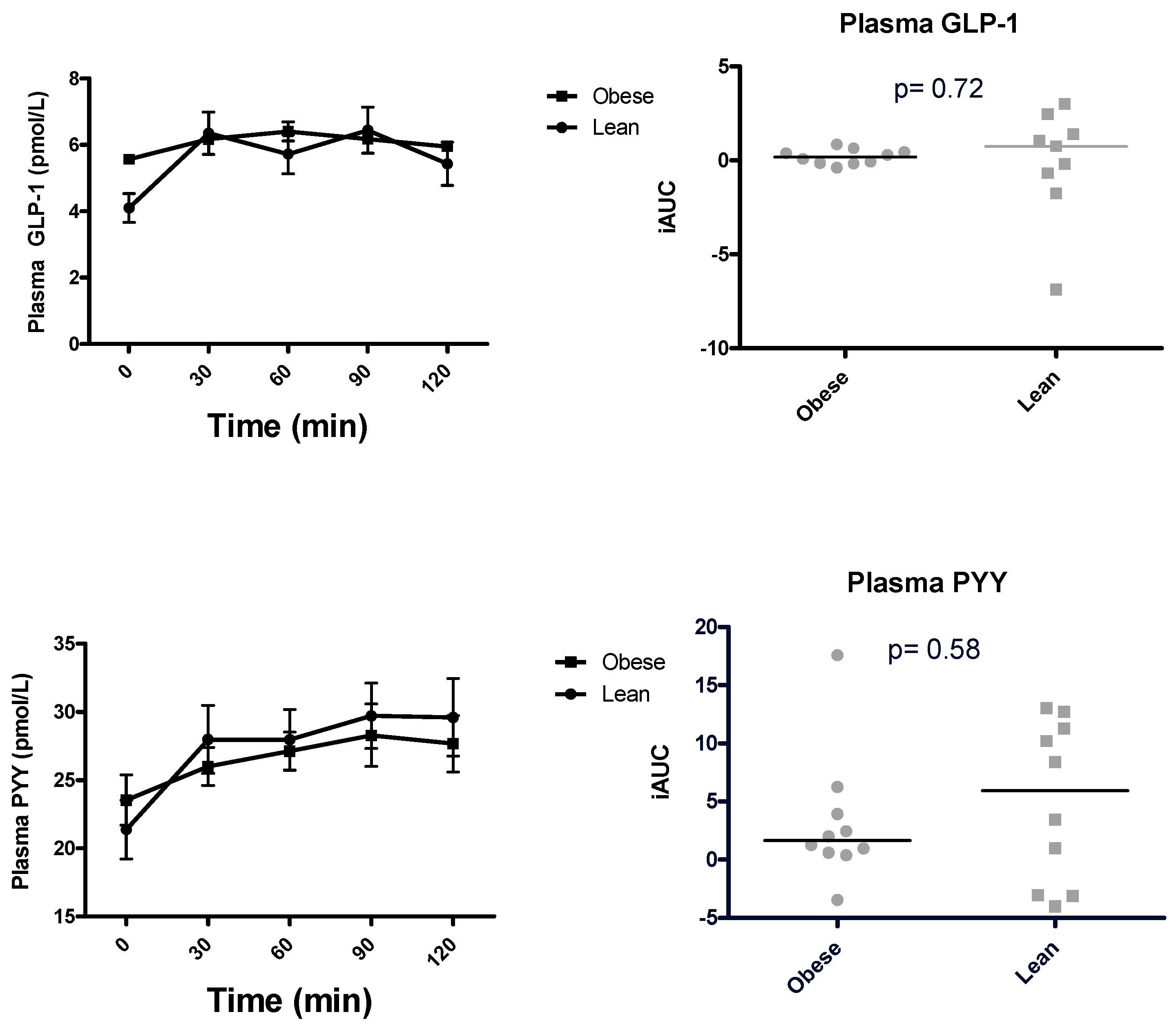 Gastrointestdisord 07 00003 g001