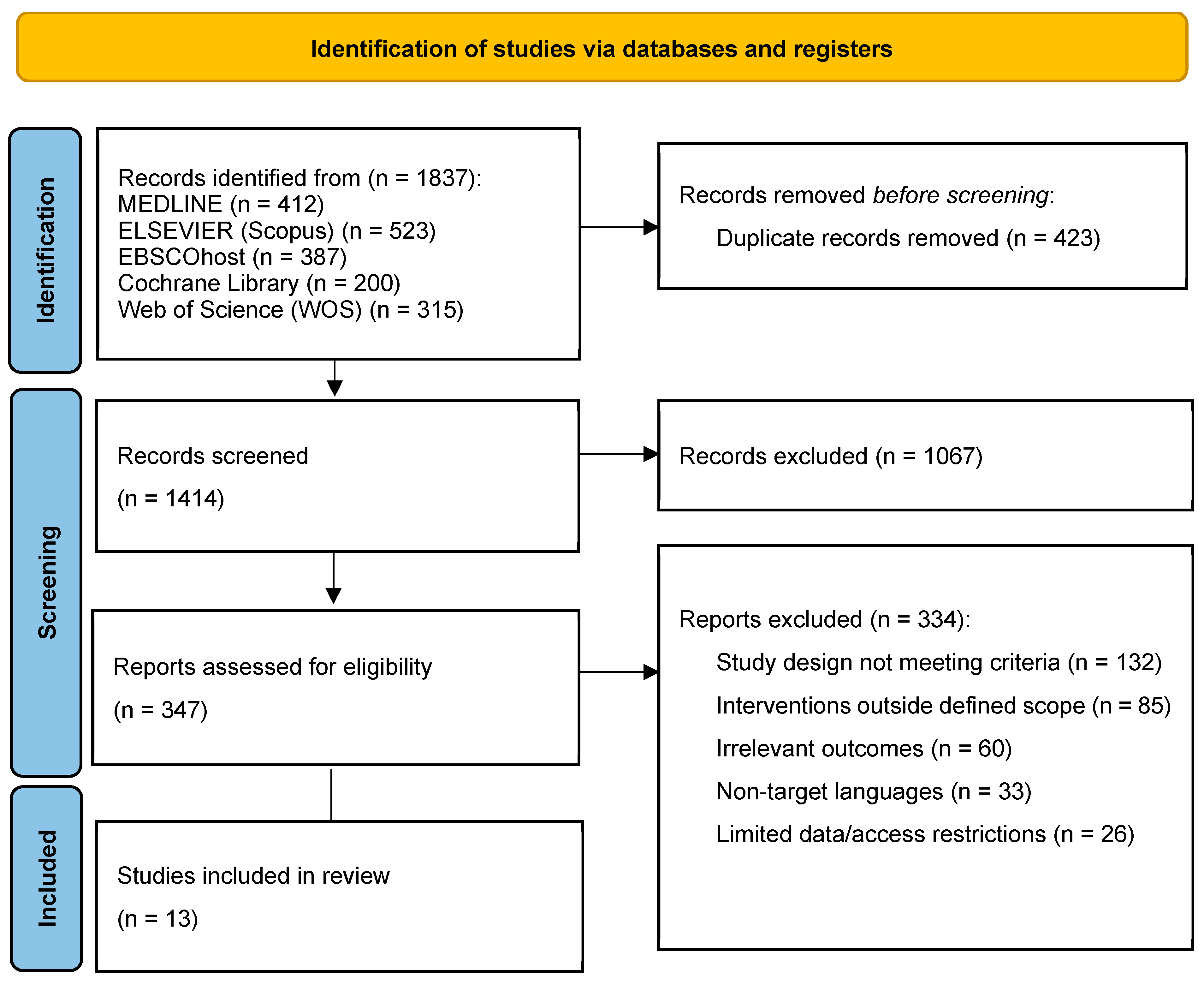 Gastrointestdisord 07 00005 g001