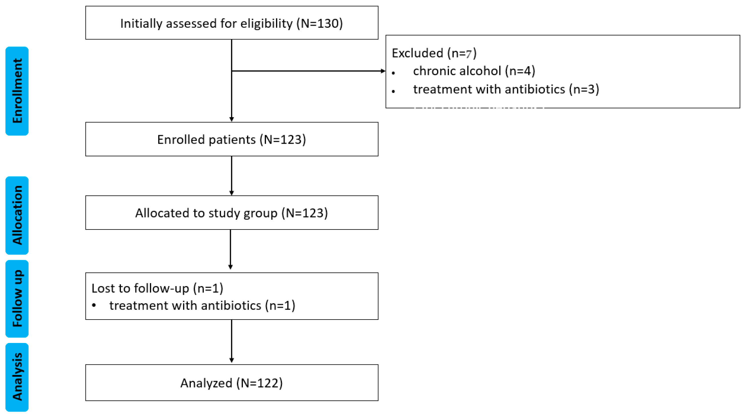 Gastrointestdisord 07 00009 g001