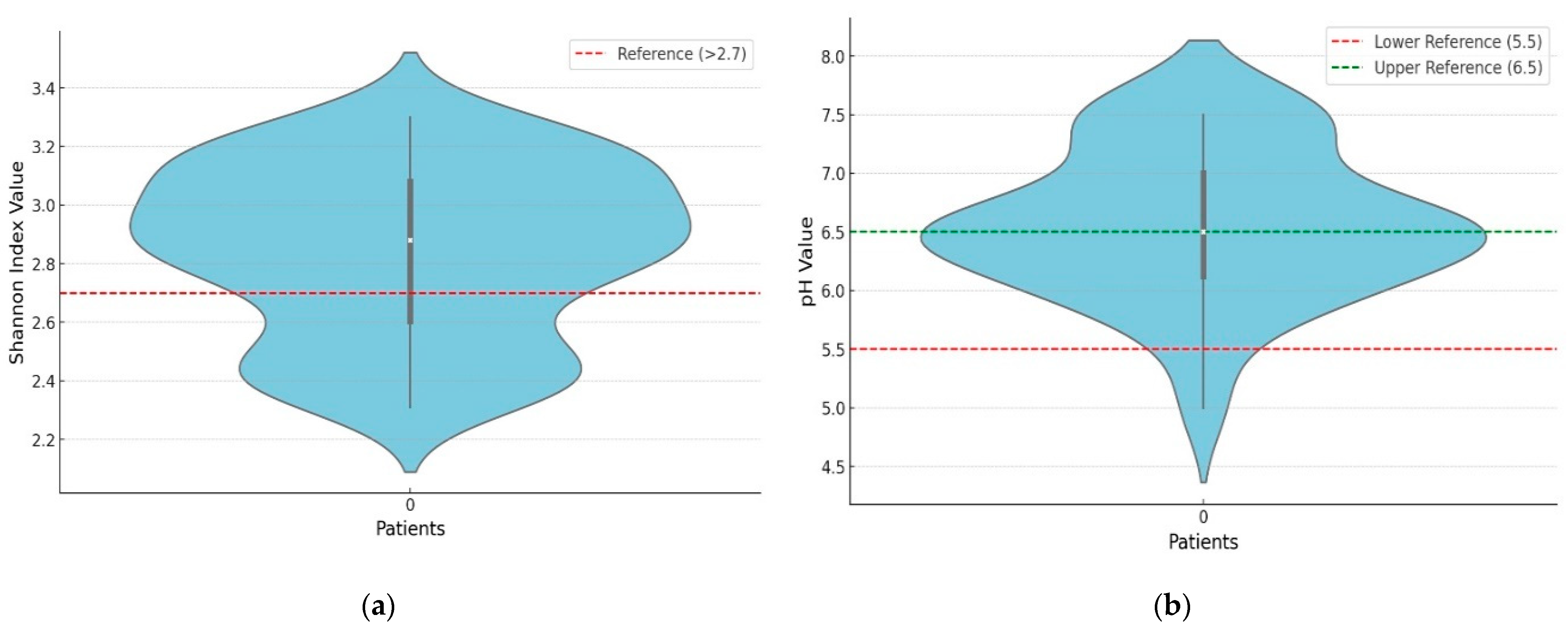 Gastrointestdisord 07 00009 g002