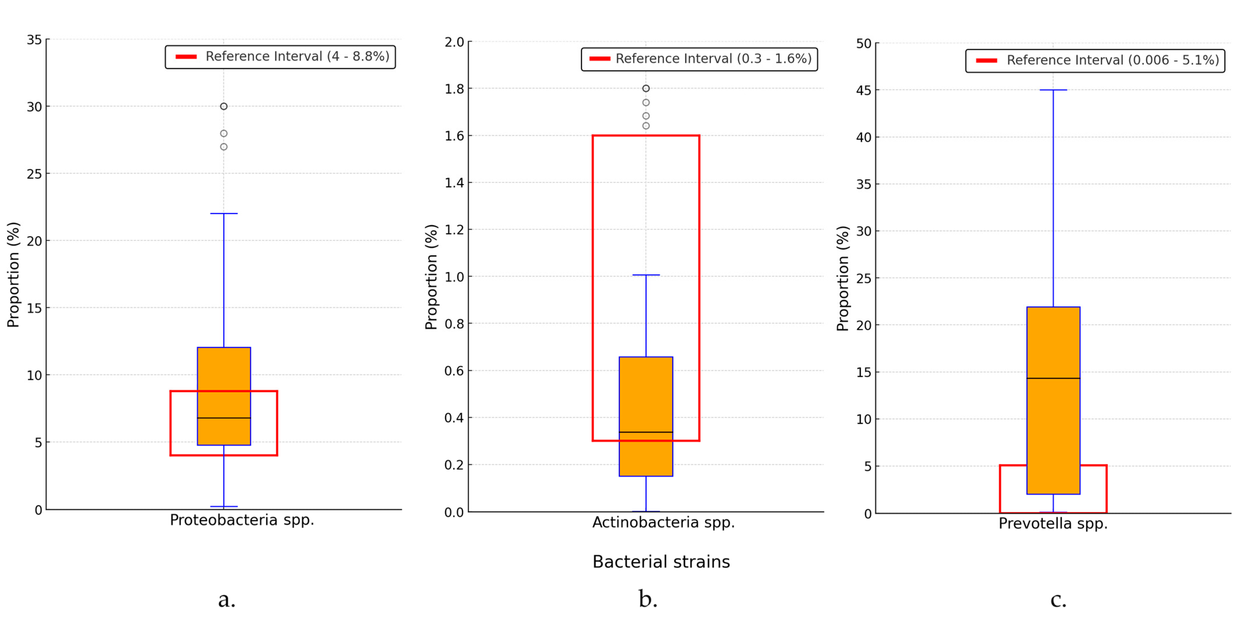 Gastrointestdisord 07 00009 g004