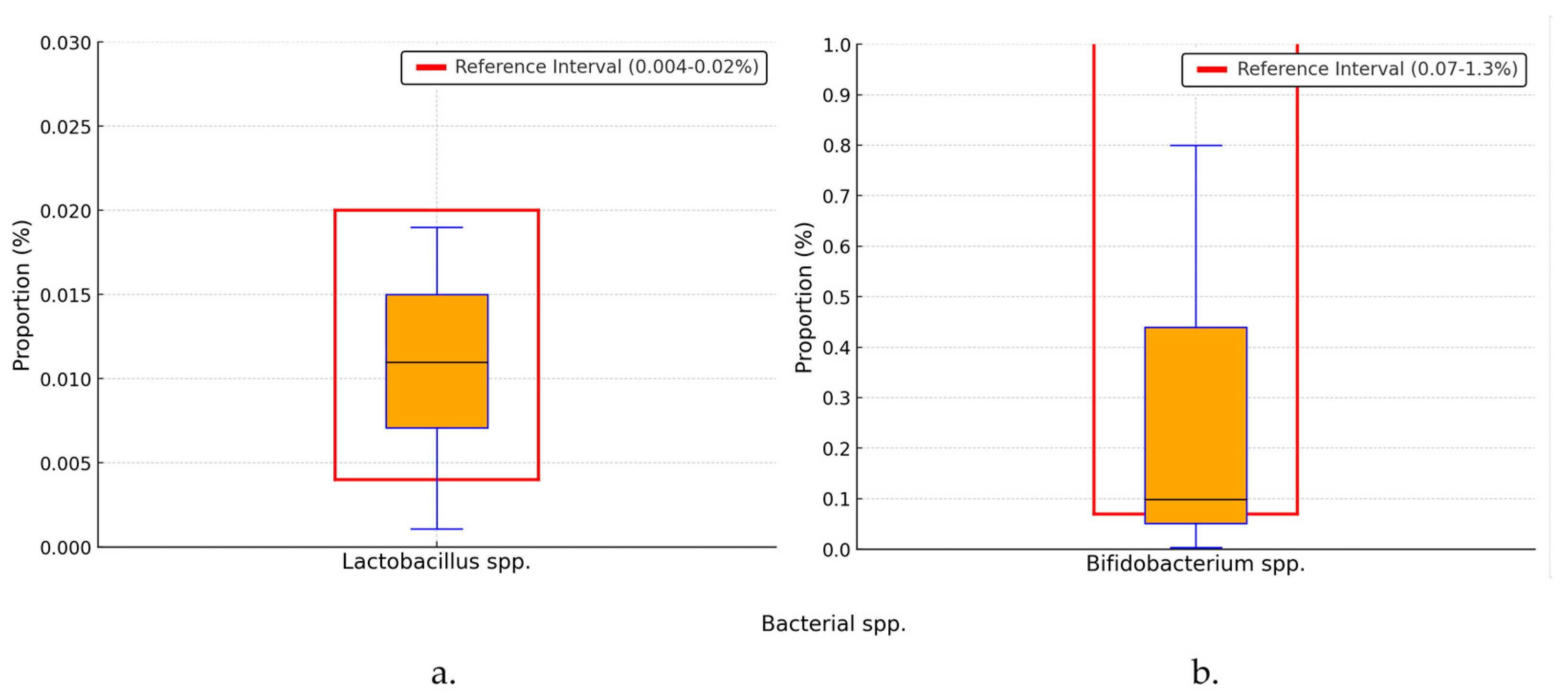Gastrointestdisord 07 00009 g006