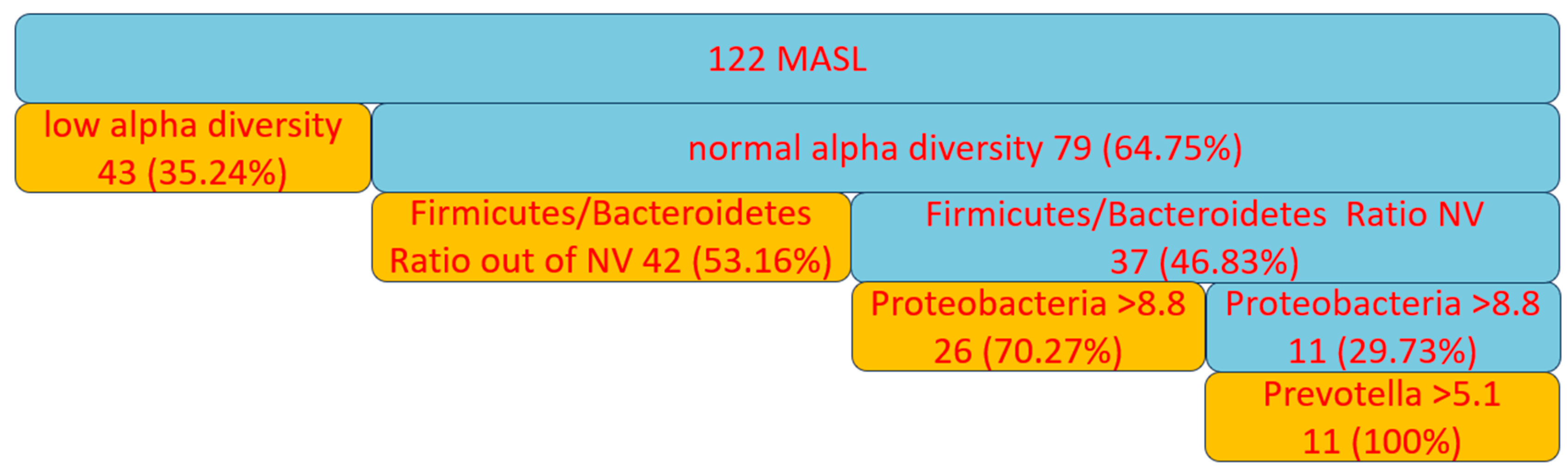 Gastrointestdisord 07 00009 g007